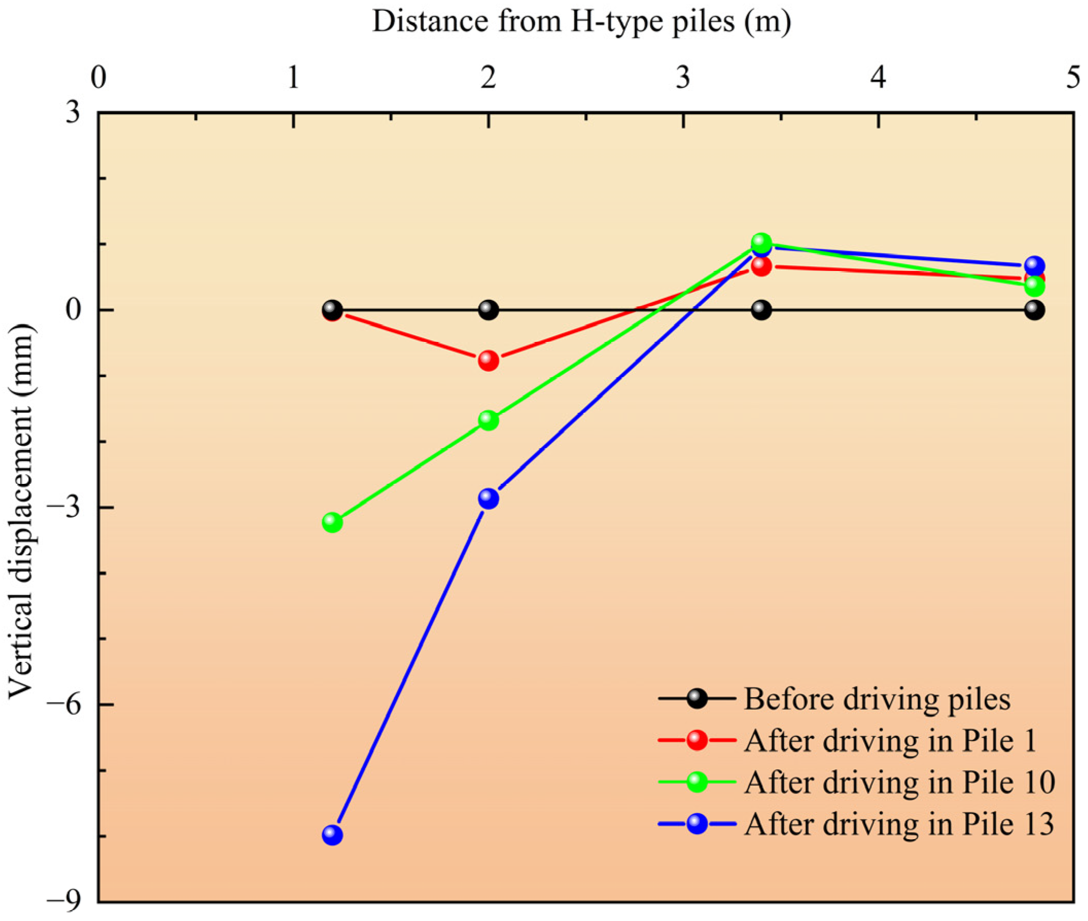 Buildings 14 03816 g011