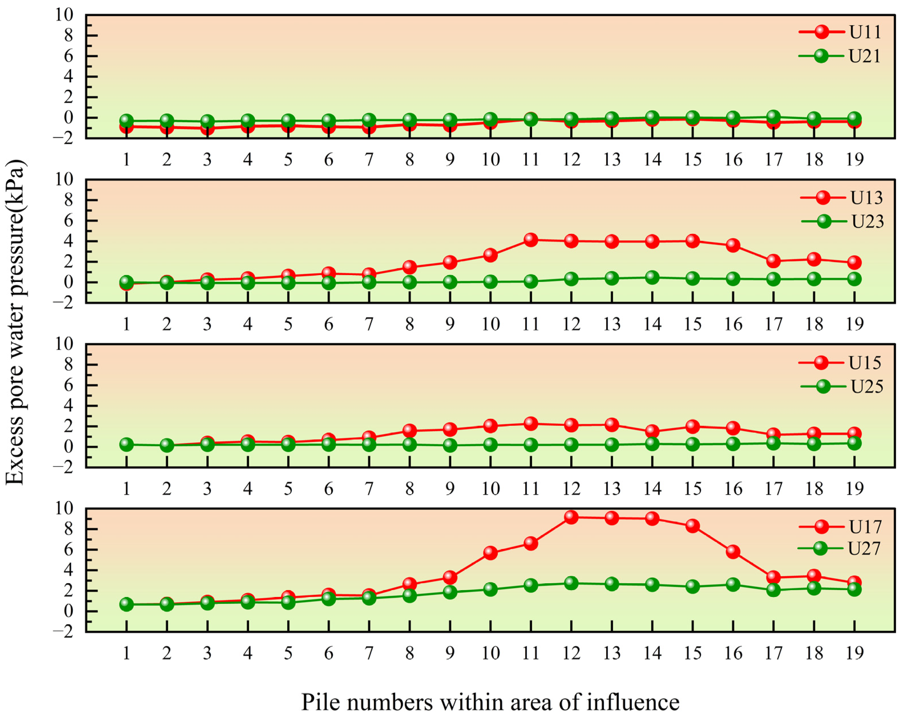 Buildings 14 03816 g013