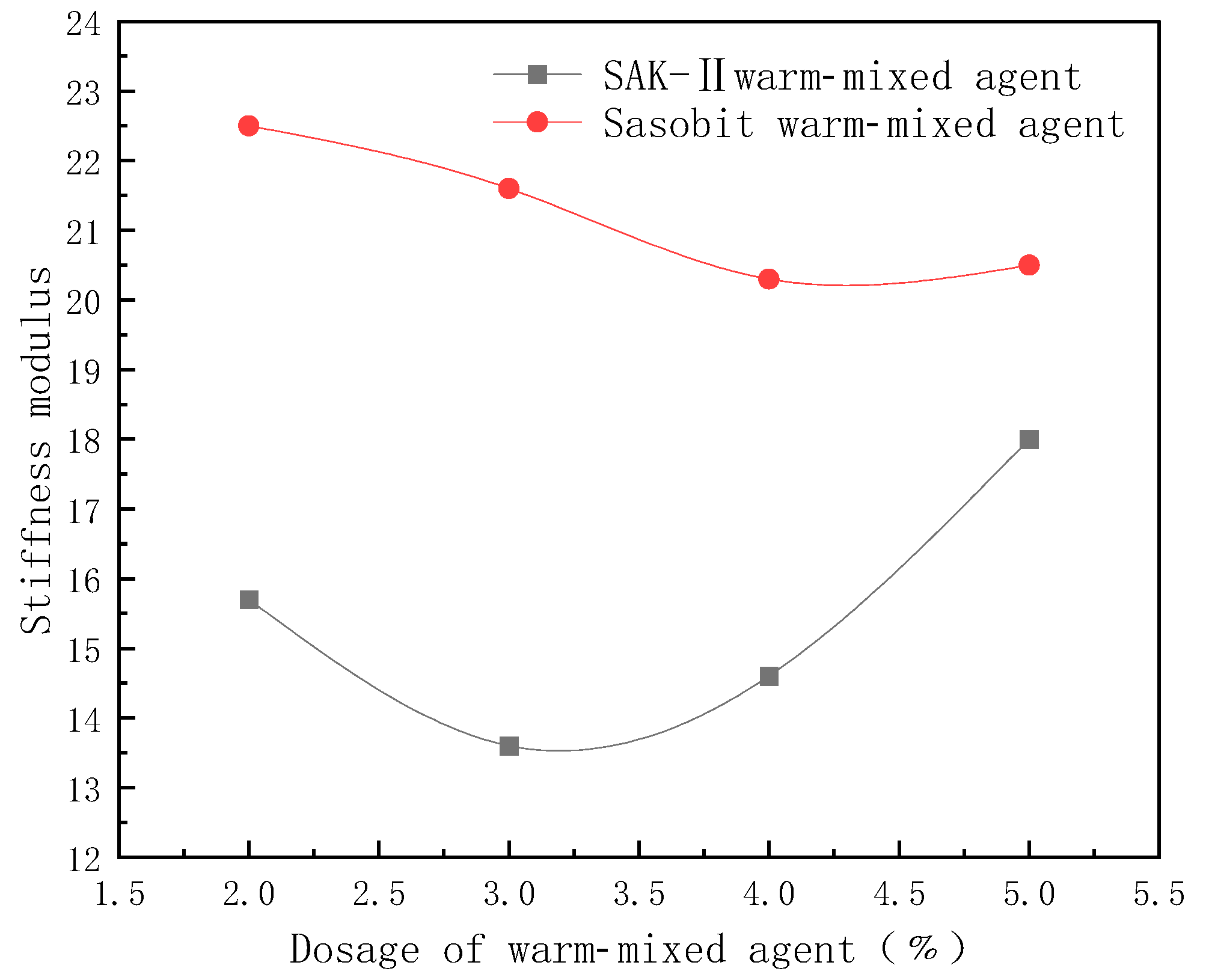 Buildings 14 03817 g007