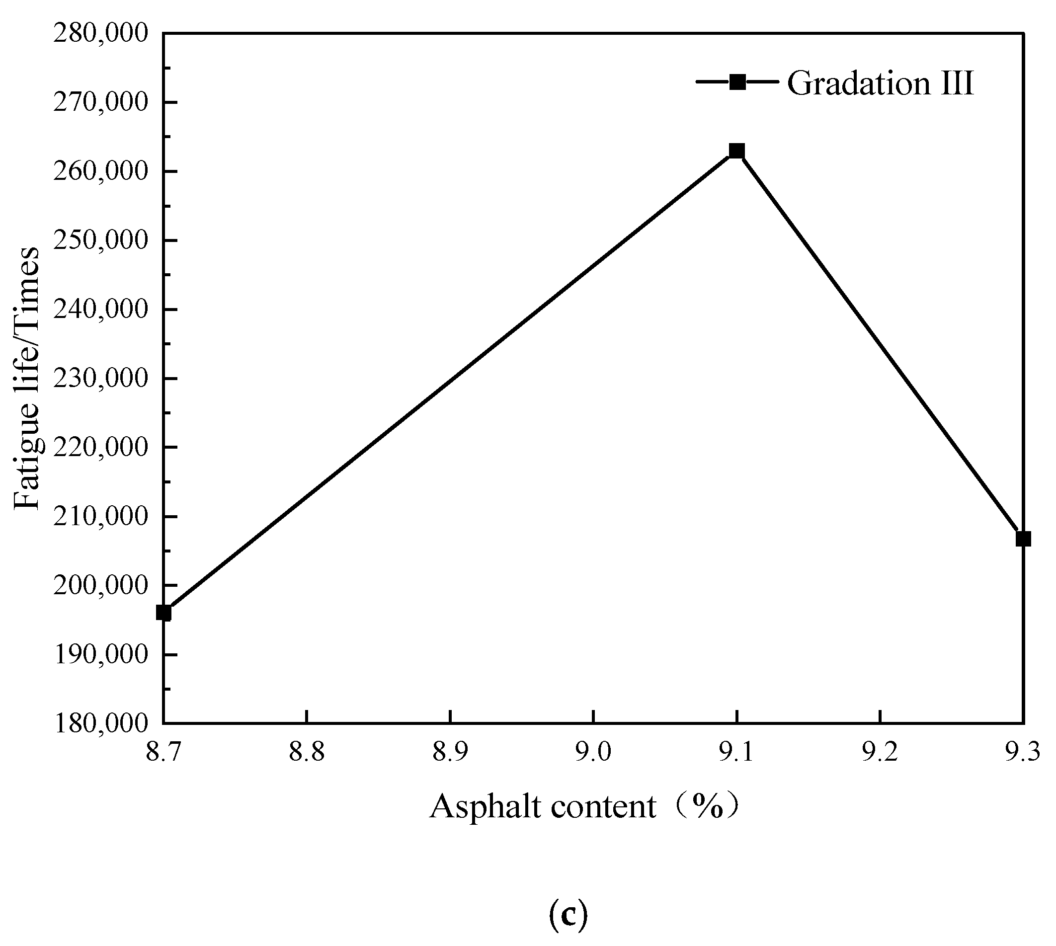 Buildings 14 03817 g009b