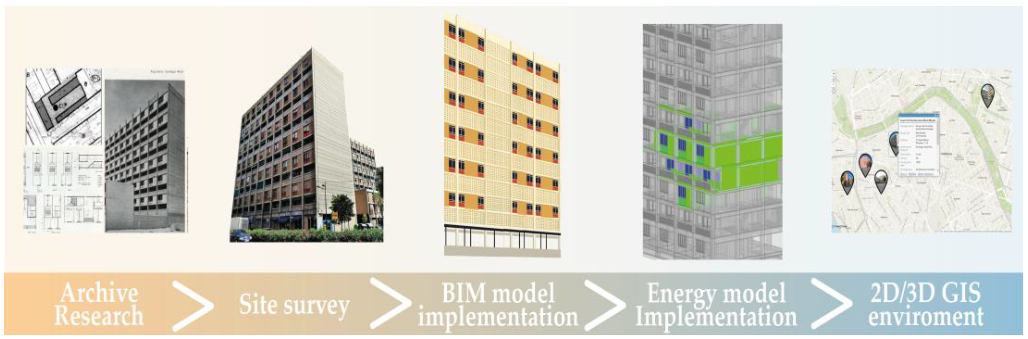 Buildings 14 03819 g001