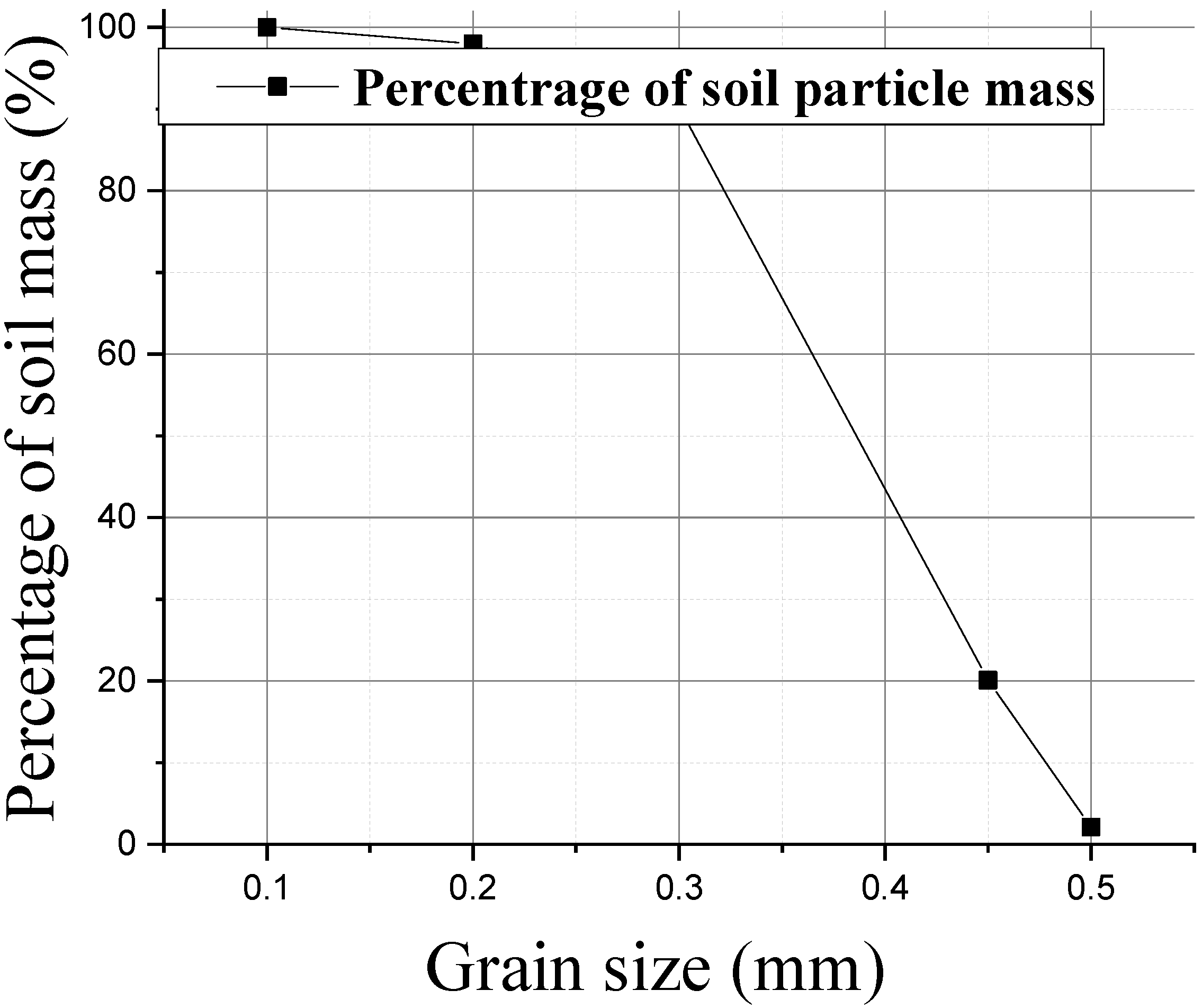 Buildings 14 03820 g003
