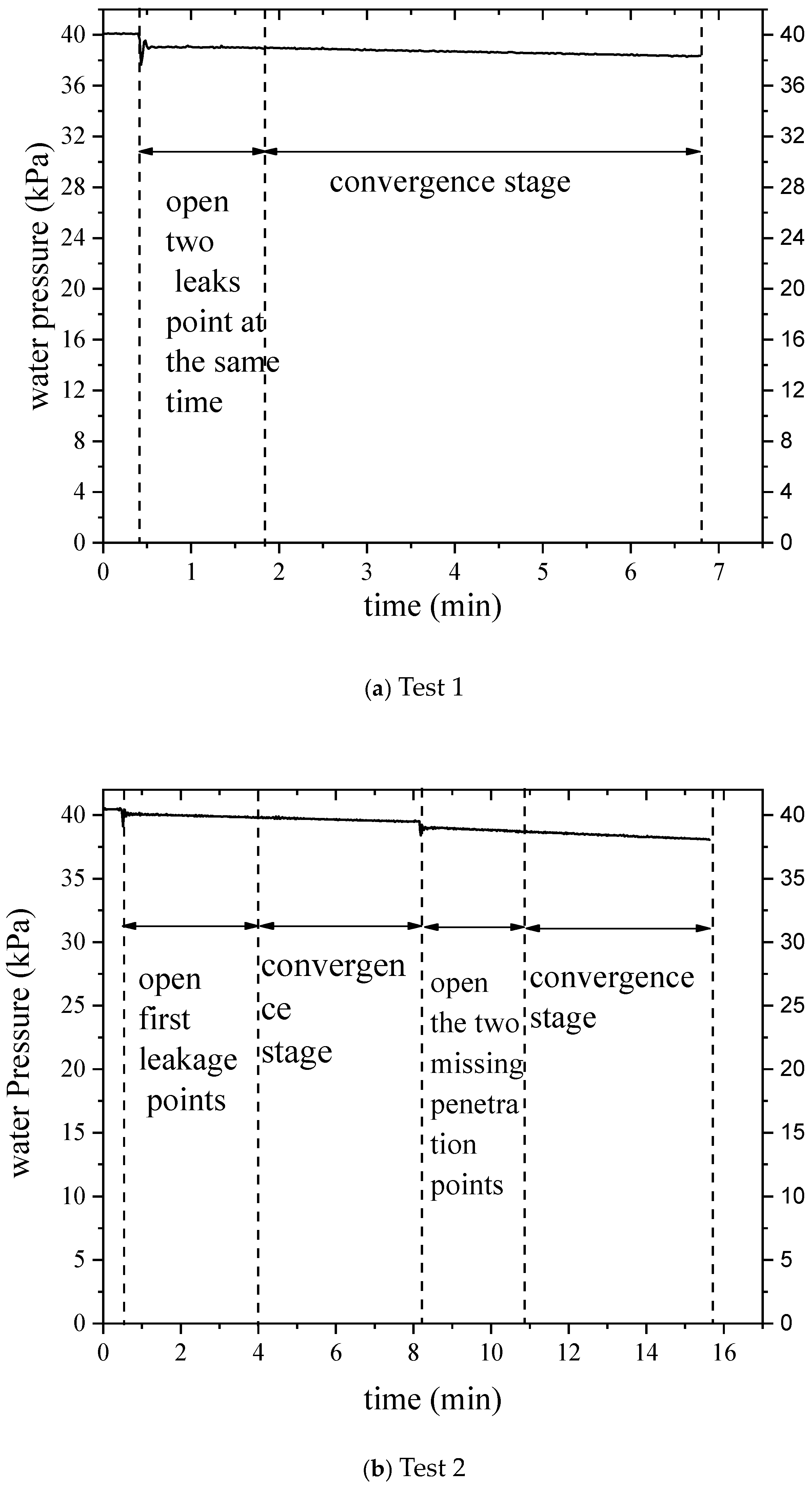 Buildings 14 03820 g005