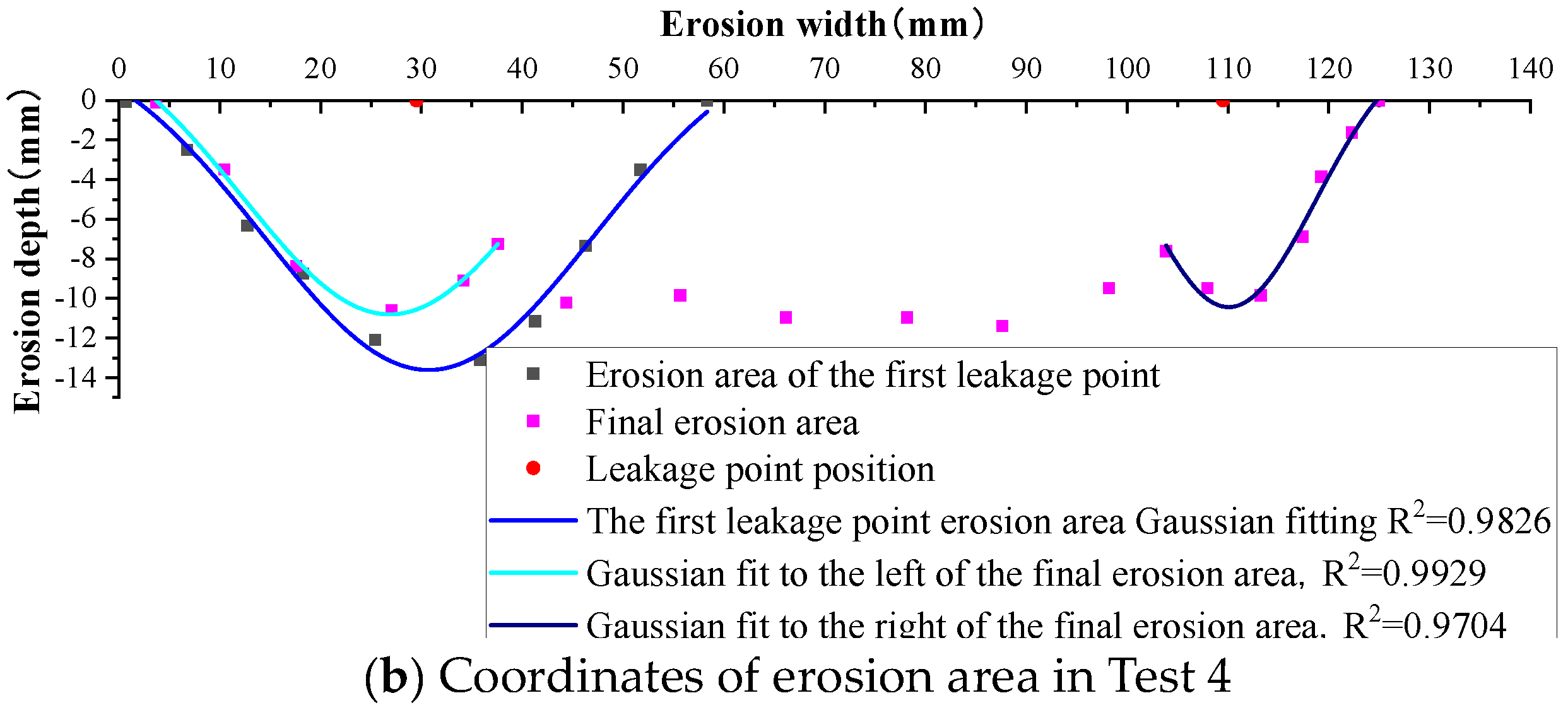 Buildings 14 03820 g013b
