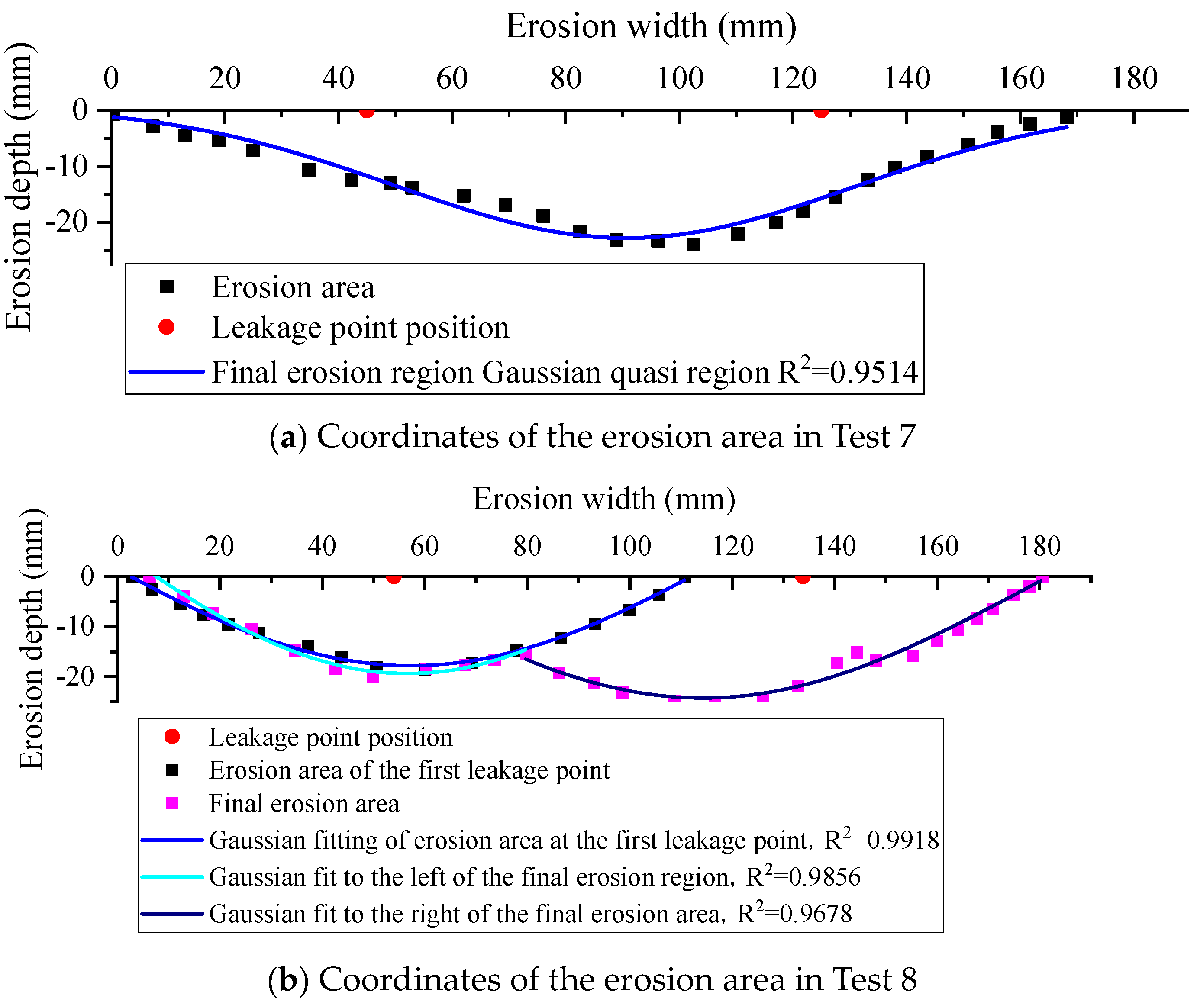 Buildings 14 03820 g021