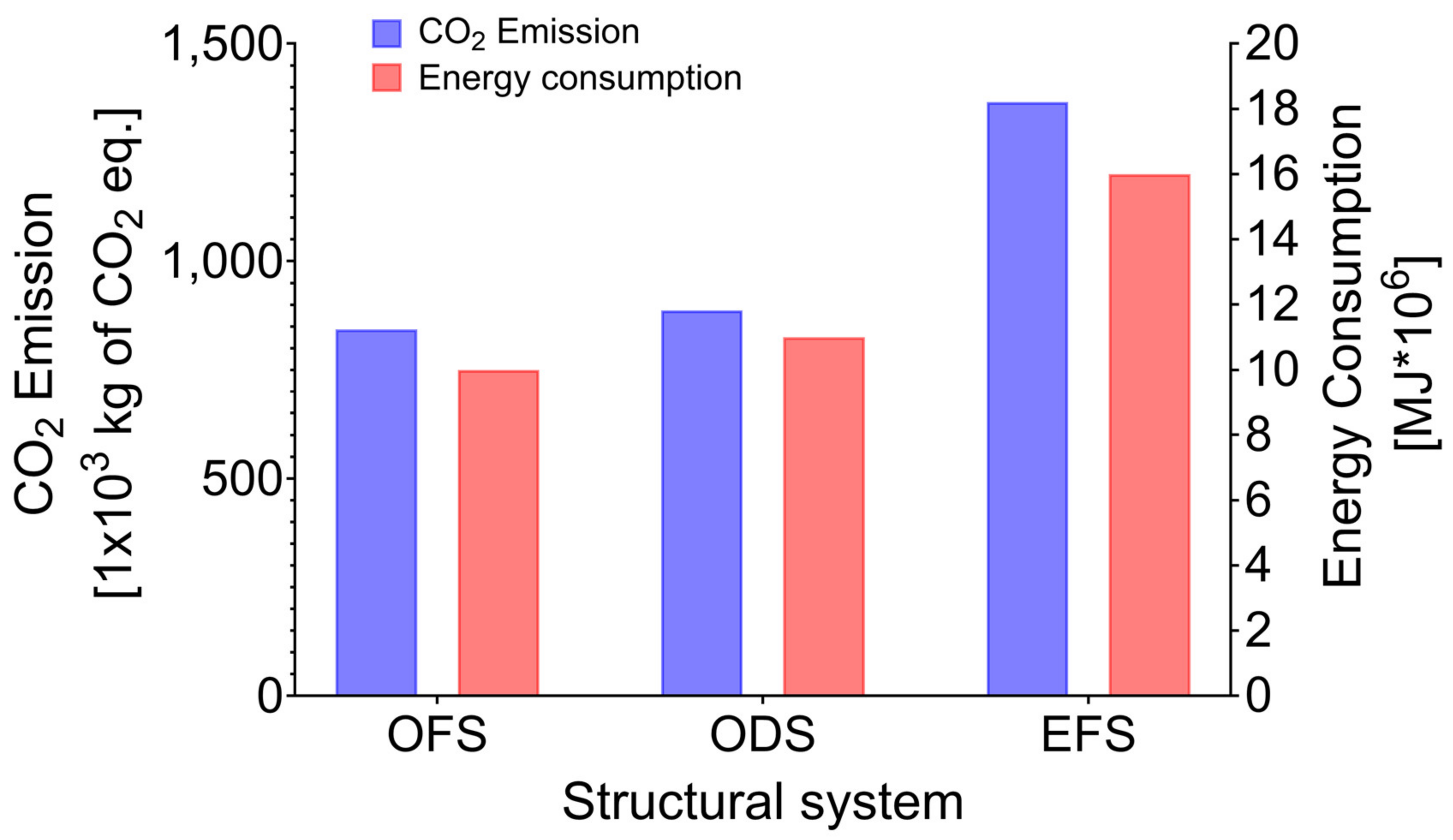 Buildings 14 03821 g004