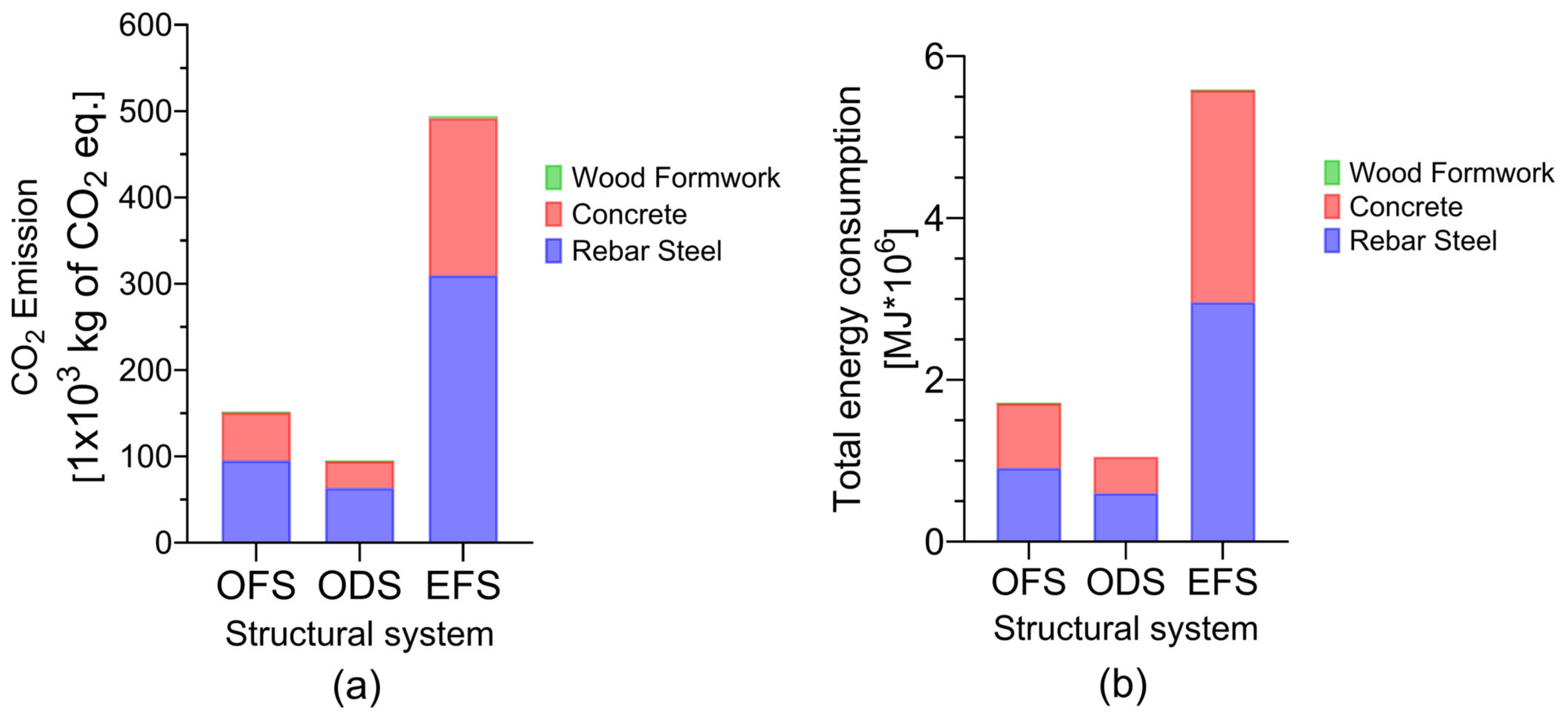 Buildings 14 03821 g008