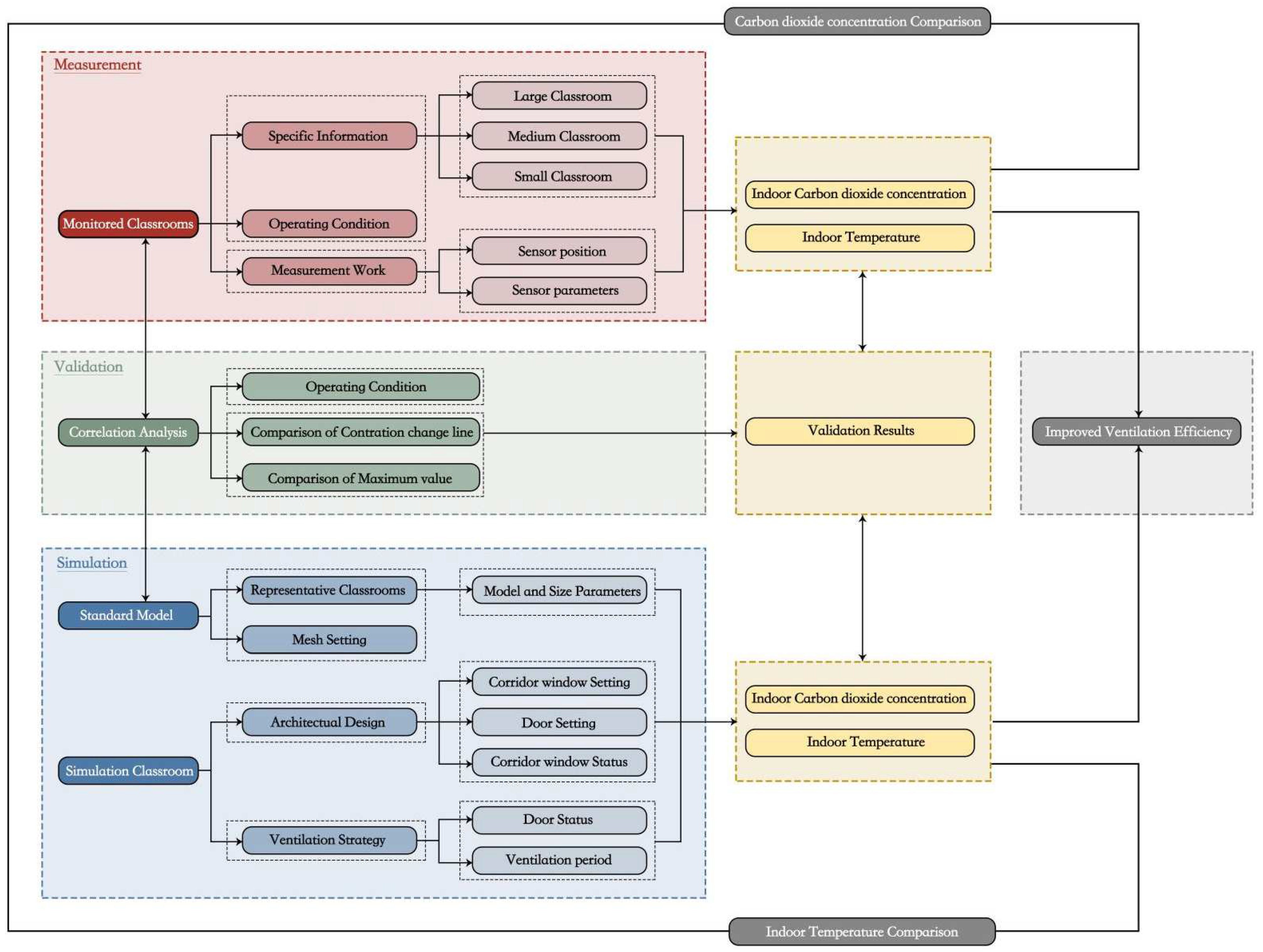 Buildings 14 03822 g001
