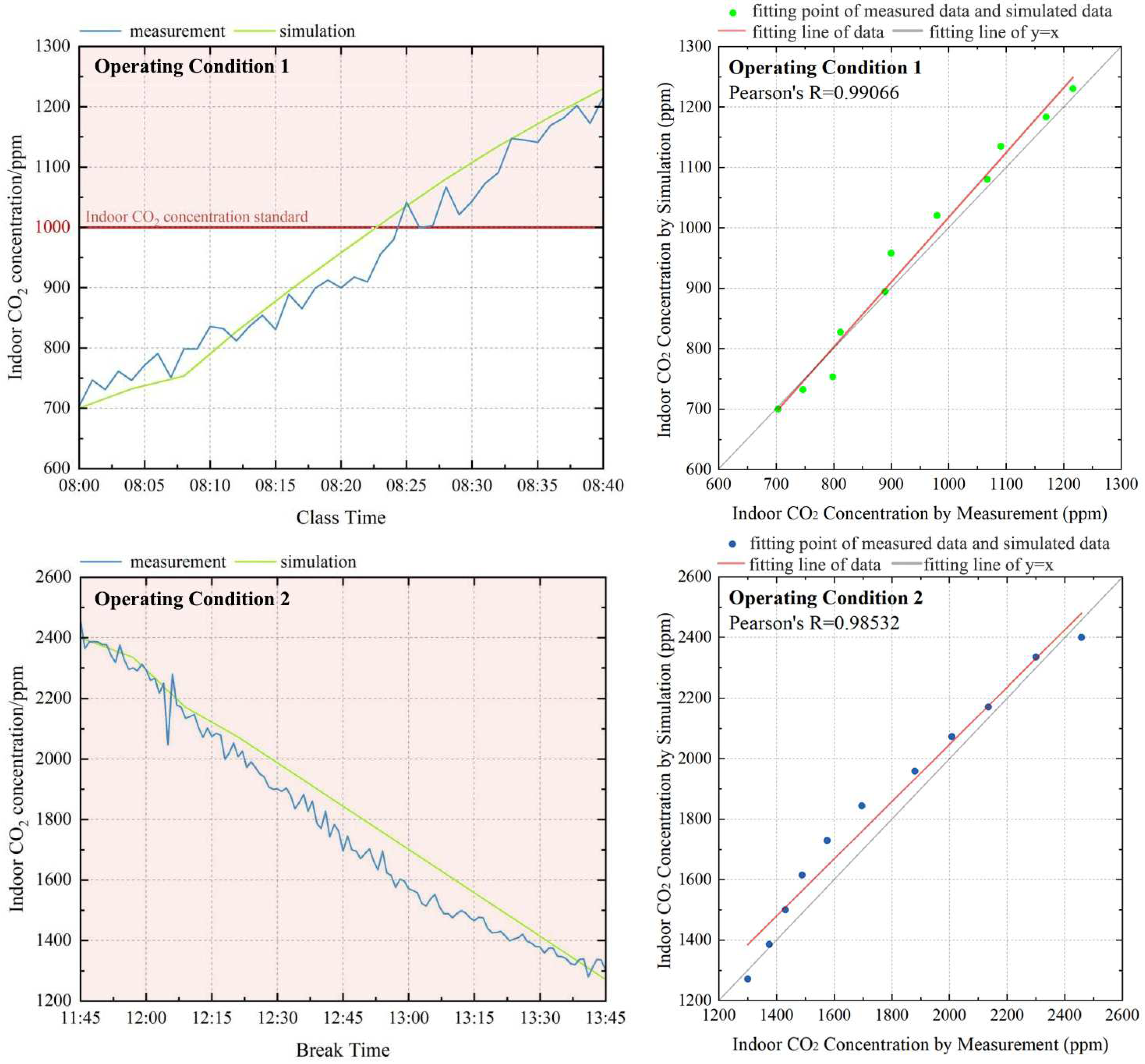 Buildings 14 03822 g007