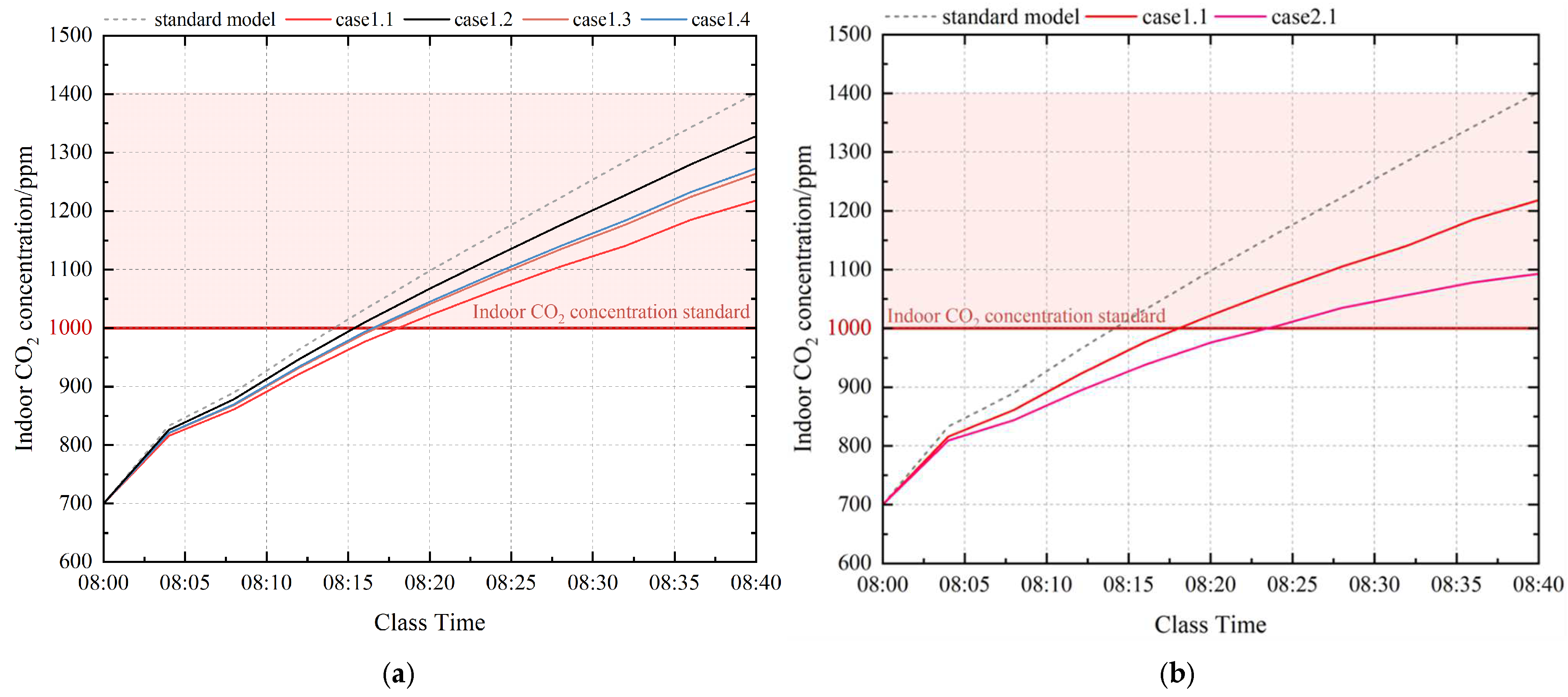 Buildings 14 03822 g010