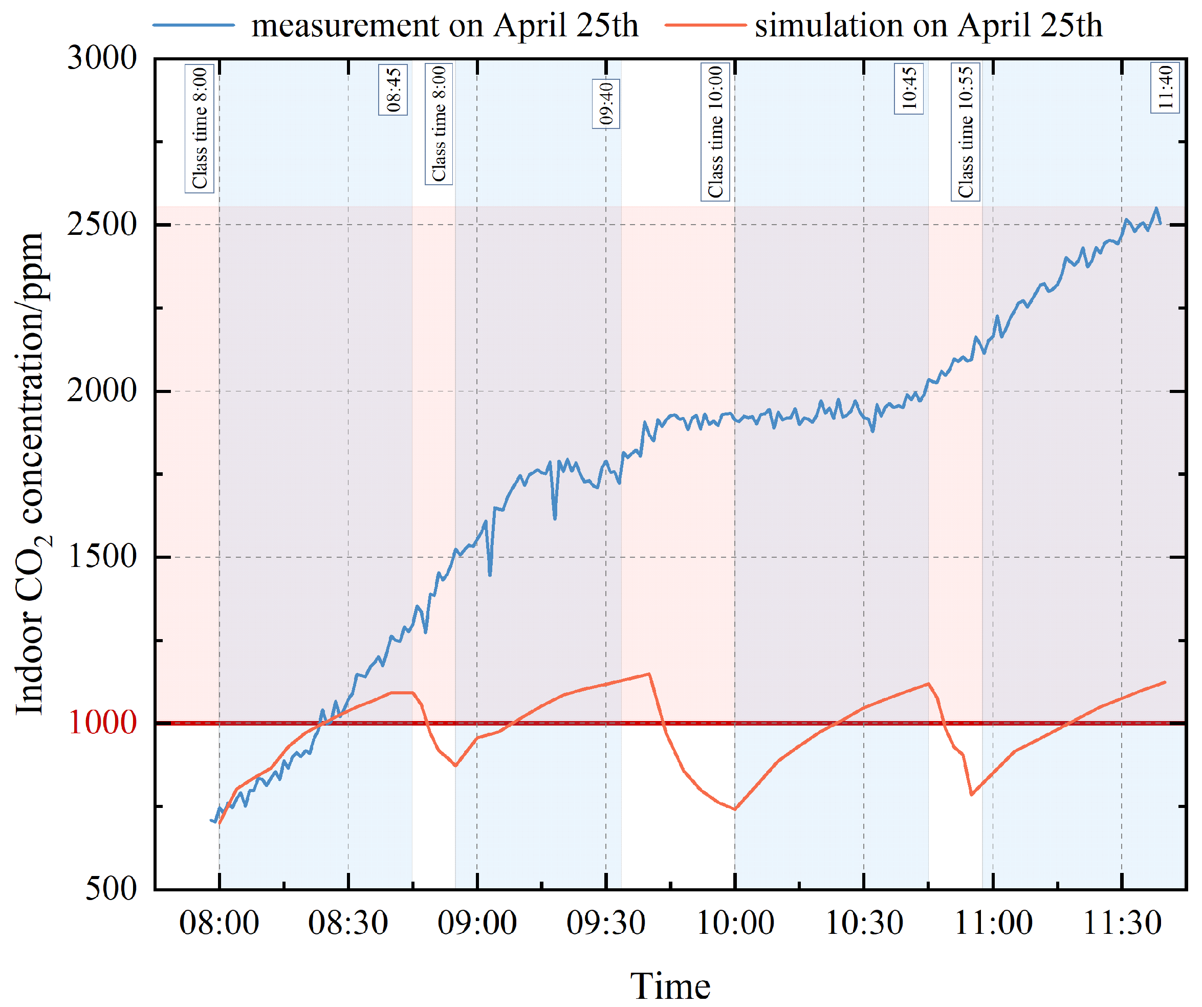 Buildings 14 03822 g011