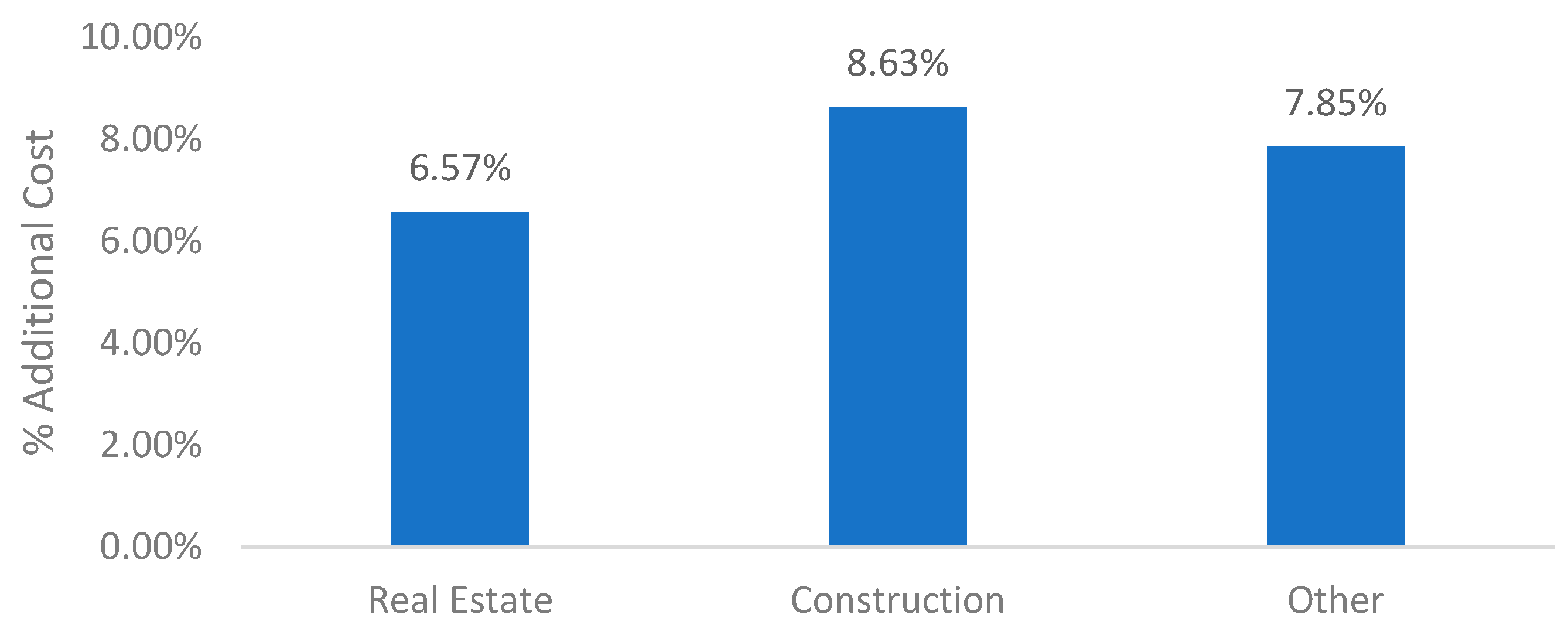 Buildings 14 03823 g004