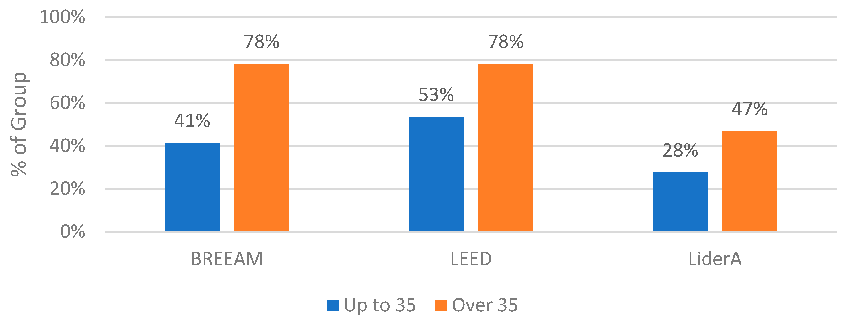 Buildings 14 03823 g005