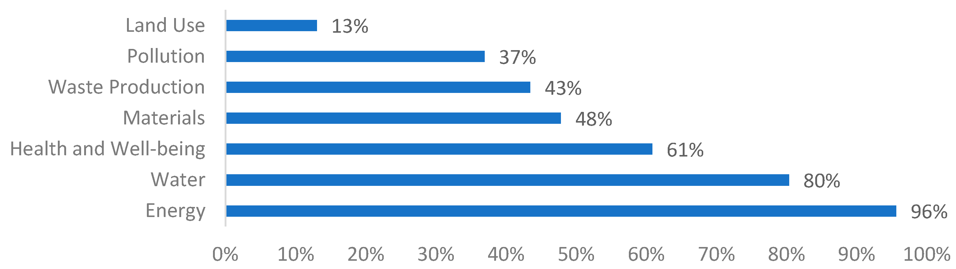 Buildings 14 03823 g006