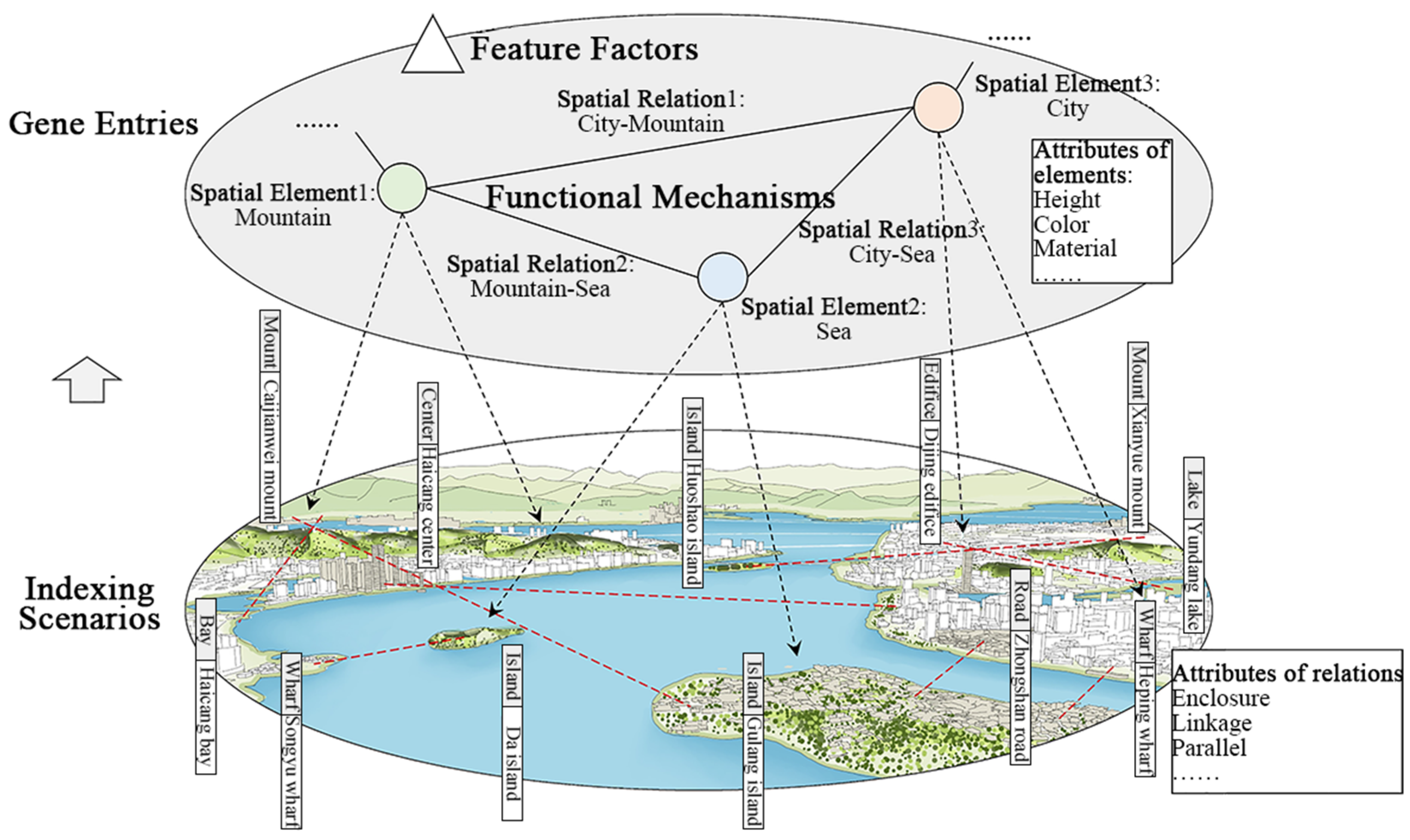 Buildings 14 03824 g003