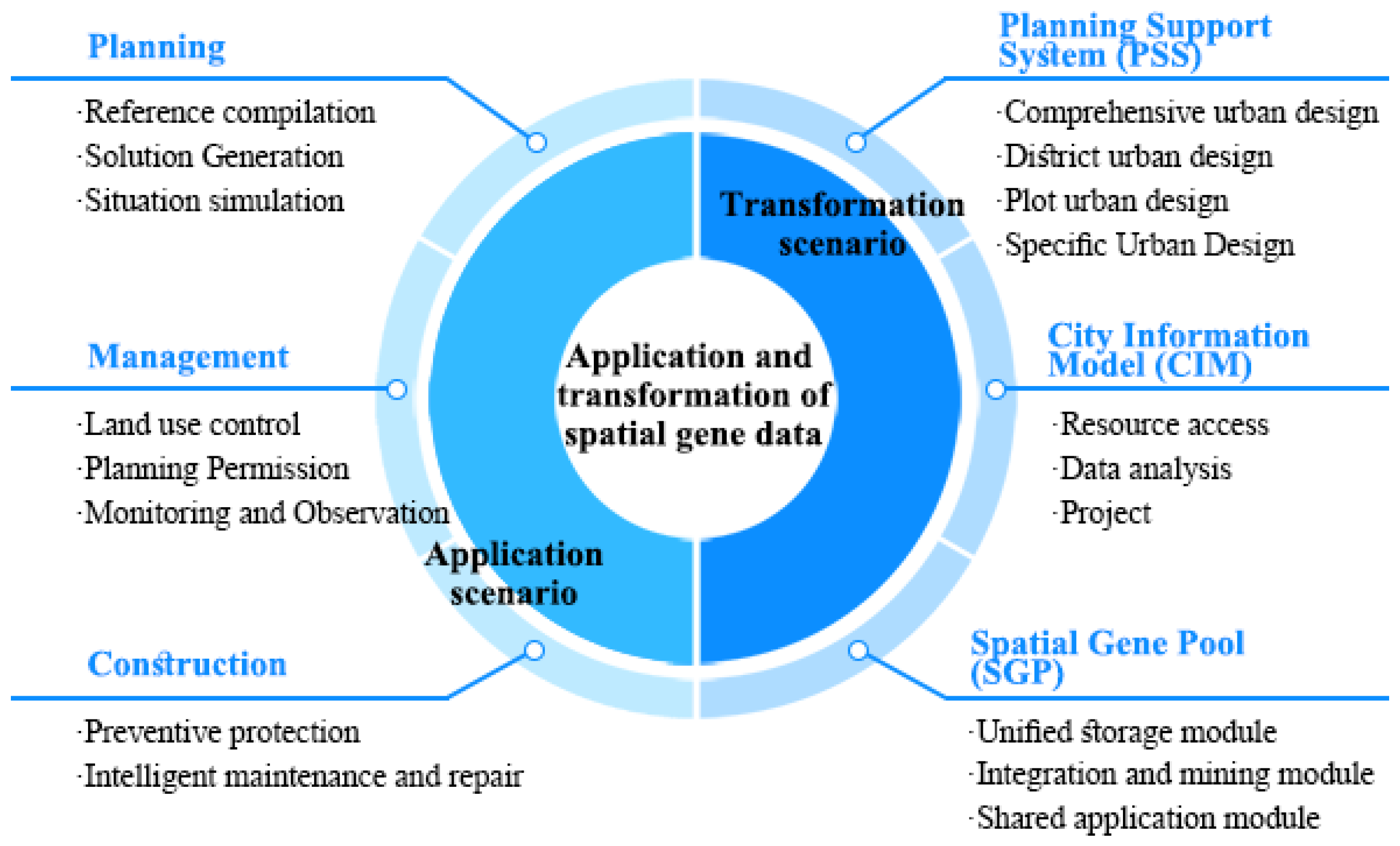 Buildings 14 03824 g004