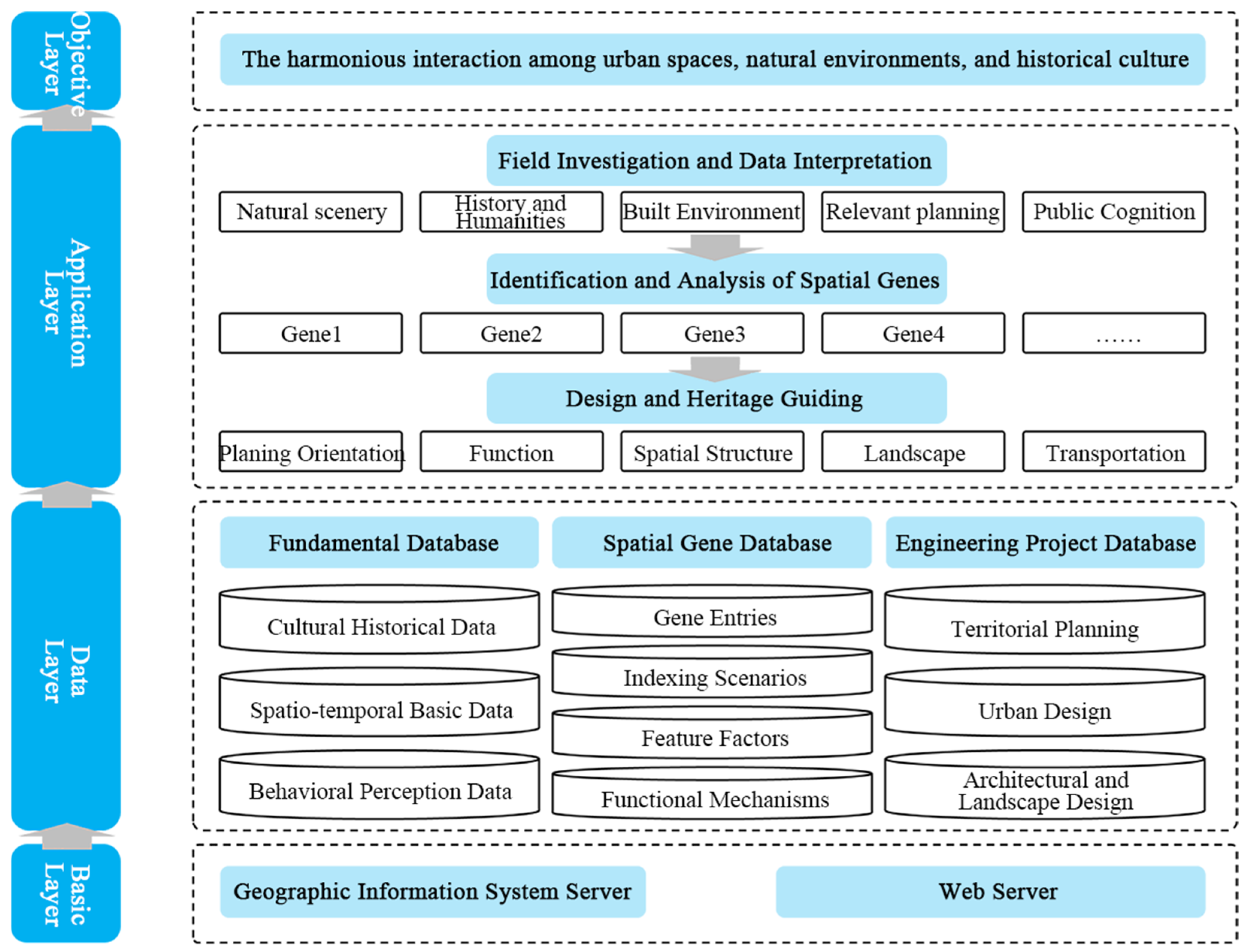 Buildings 14 03824 g005