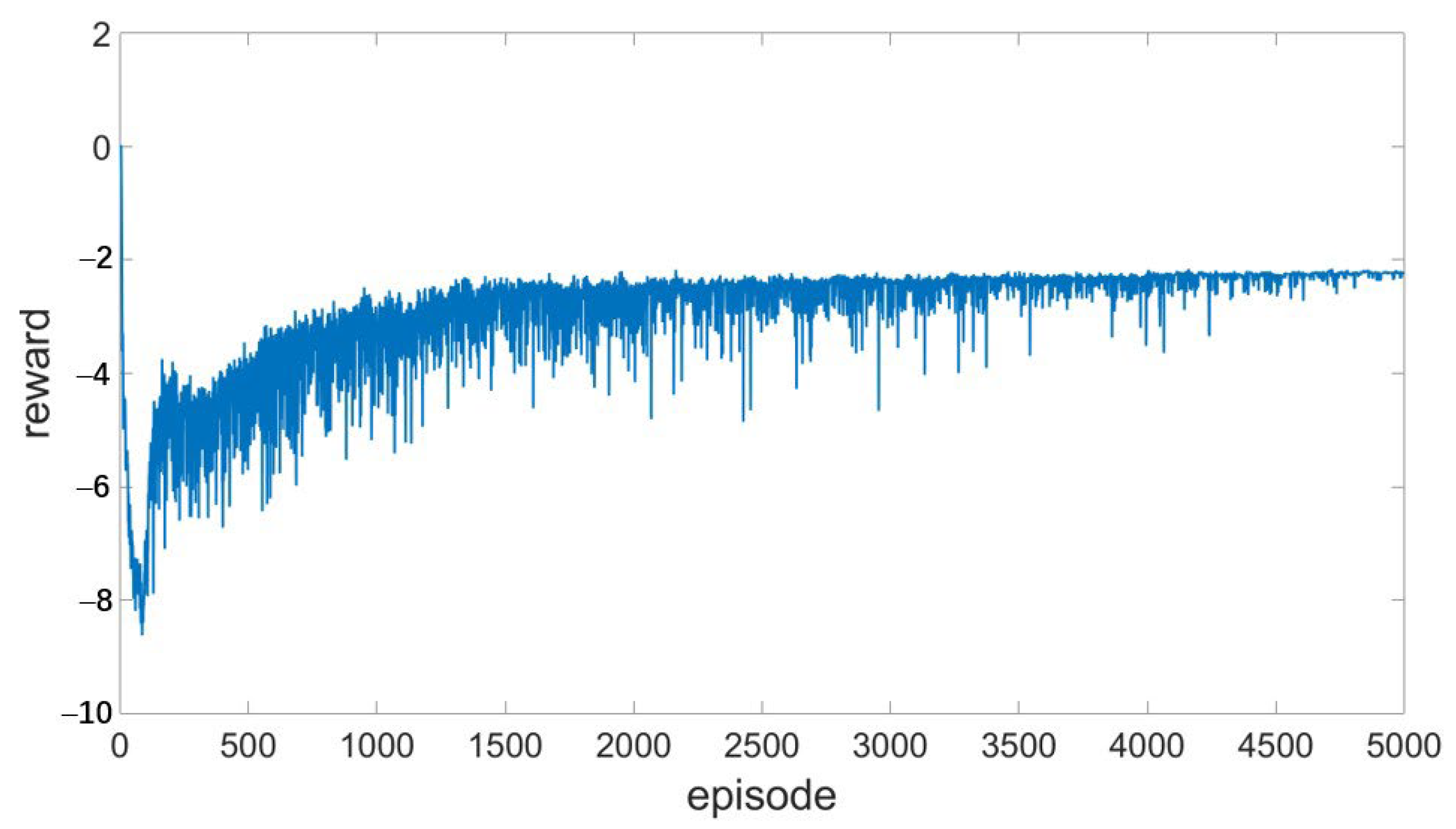 Buildings 14 03825 g004