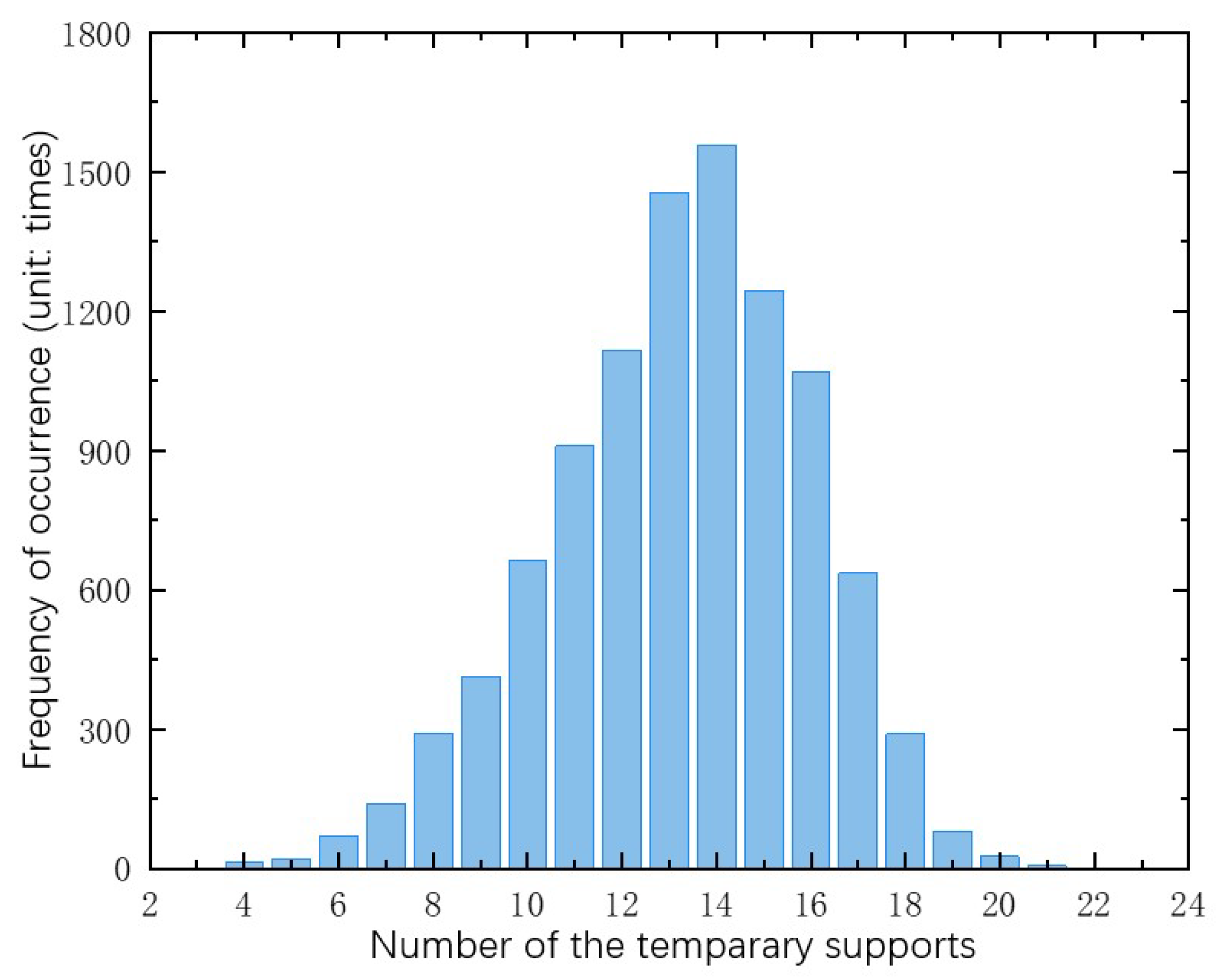 Buildings 14 03825 g010