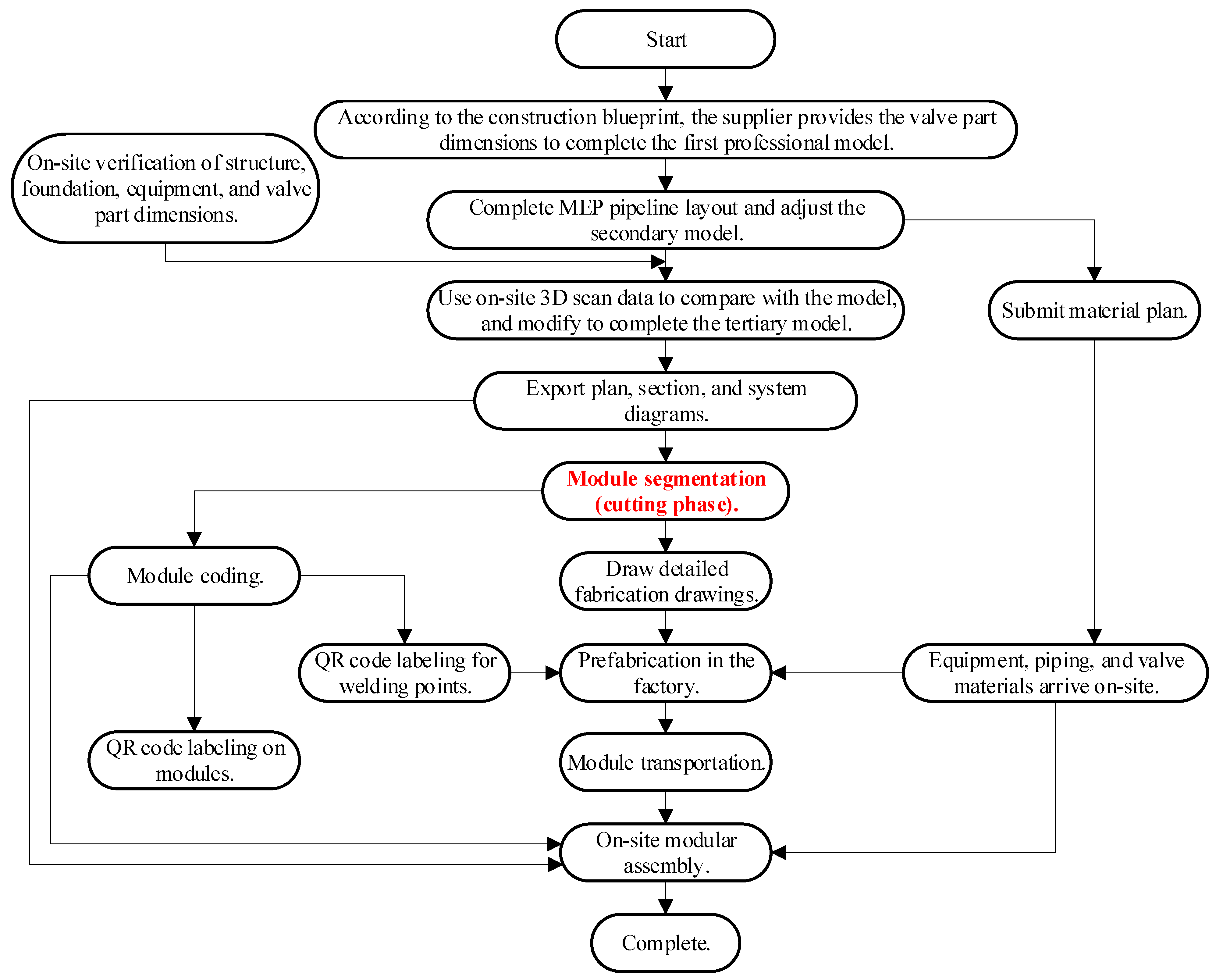 Buildings 14 03826 g002