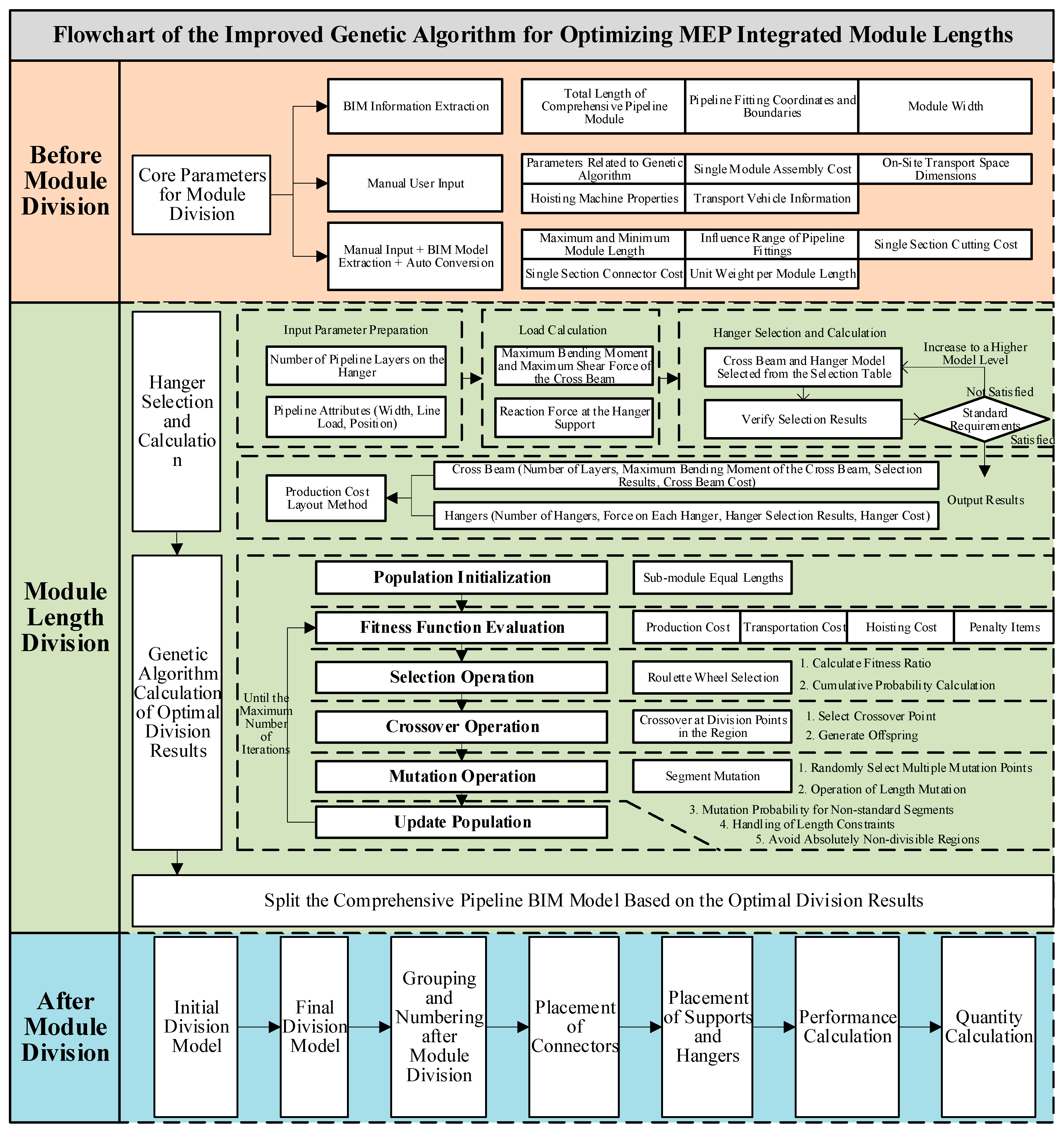Buildings 14 03826 g005
