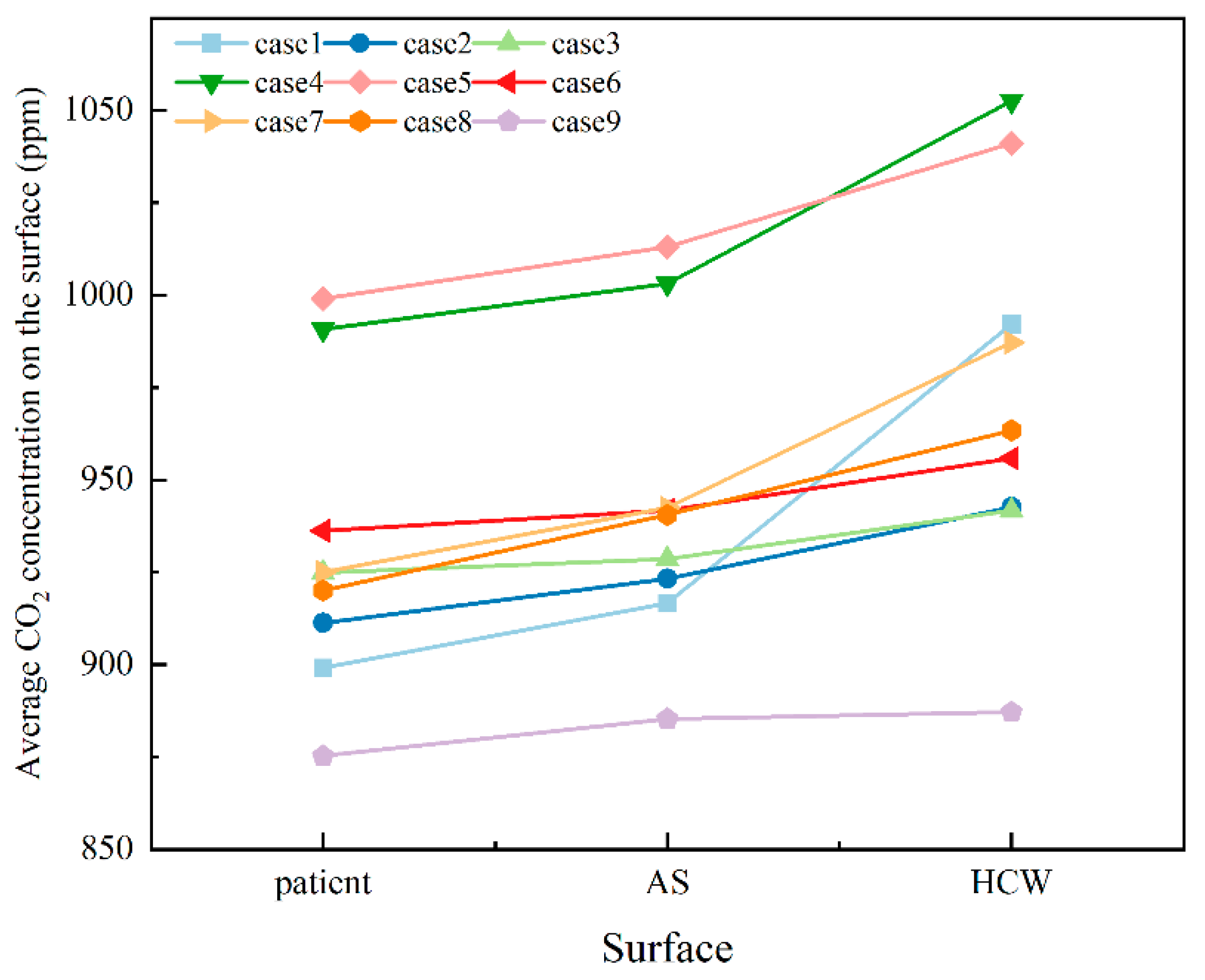 Buildings 14 03827 g007