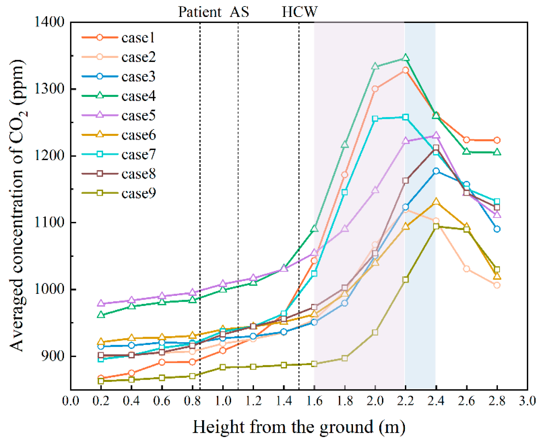 Buildings 14 03827 g008