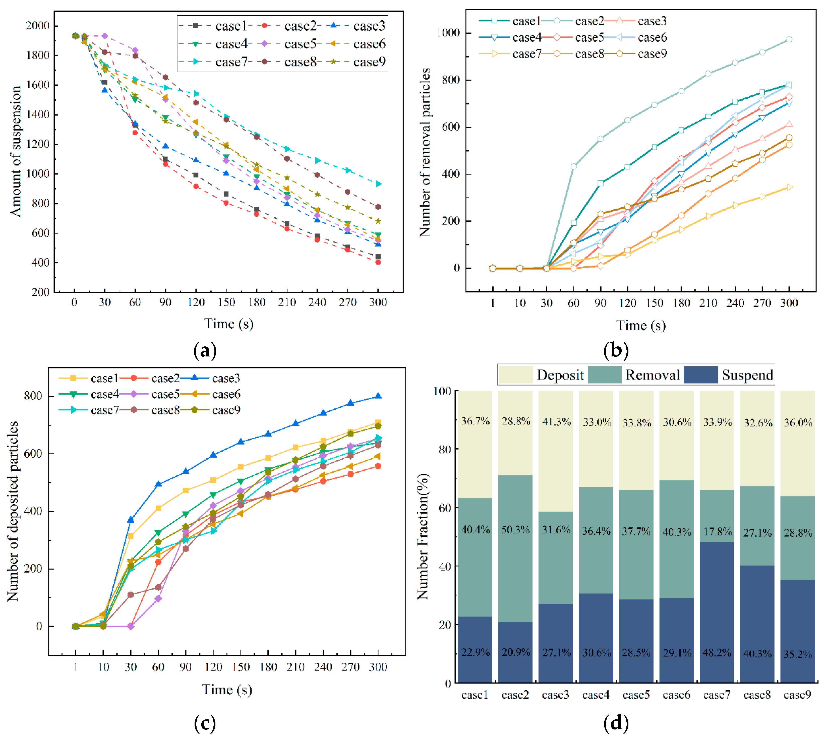 Buildings 14 03827 g011
