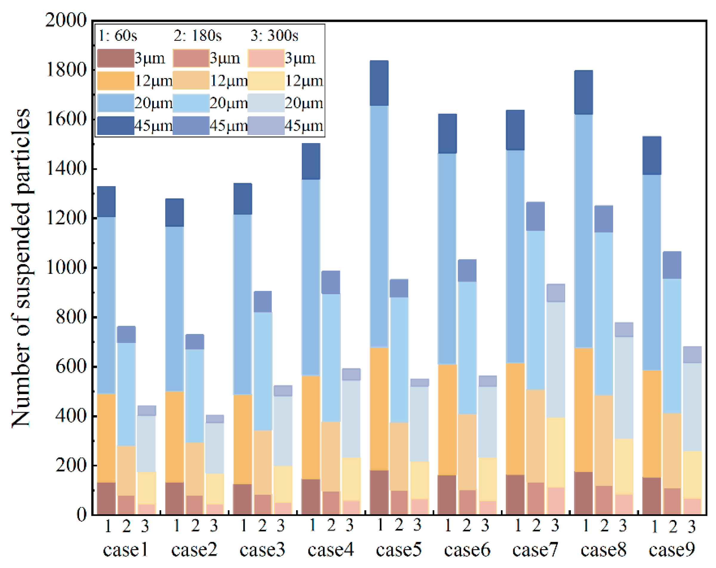 Buildings 14 03827 g012