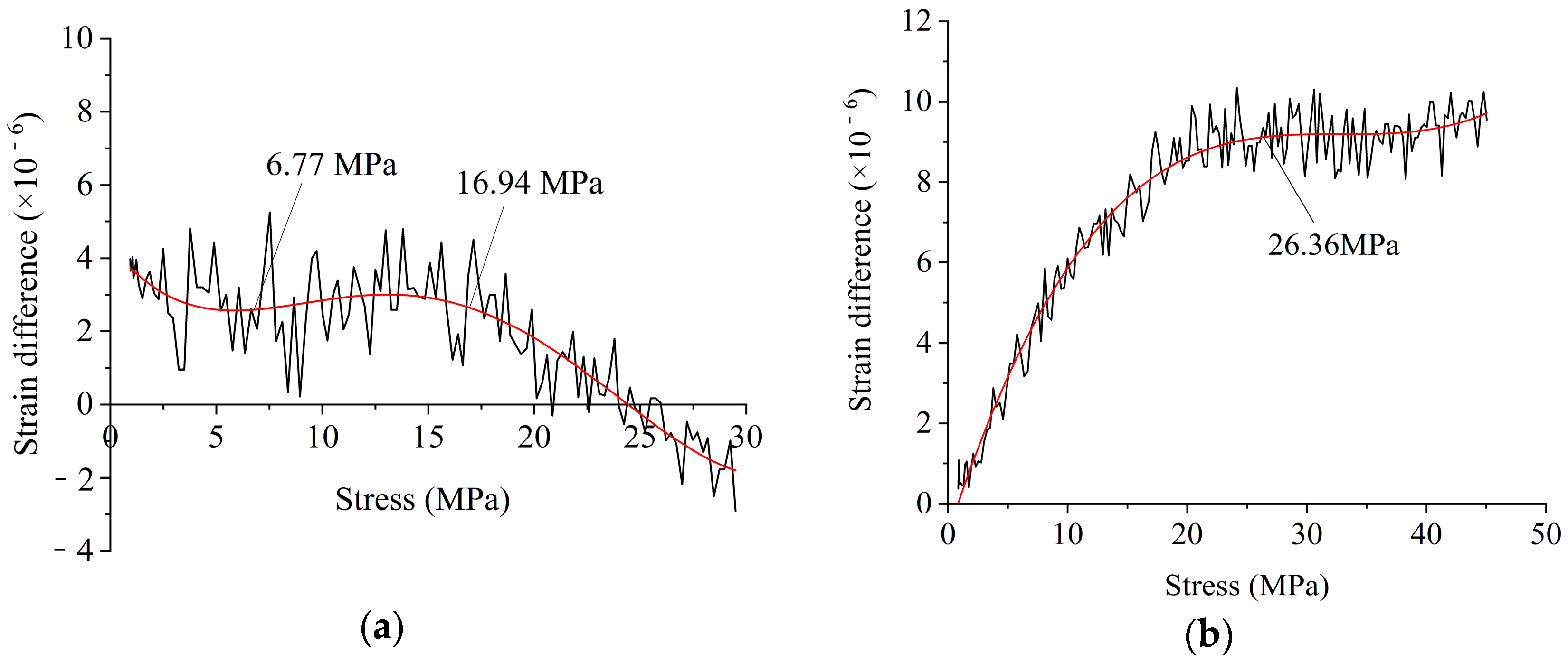 Buildings 14 03828 g003a