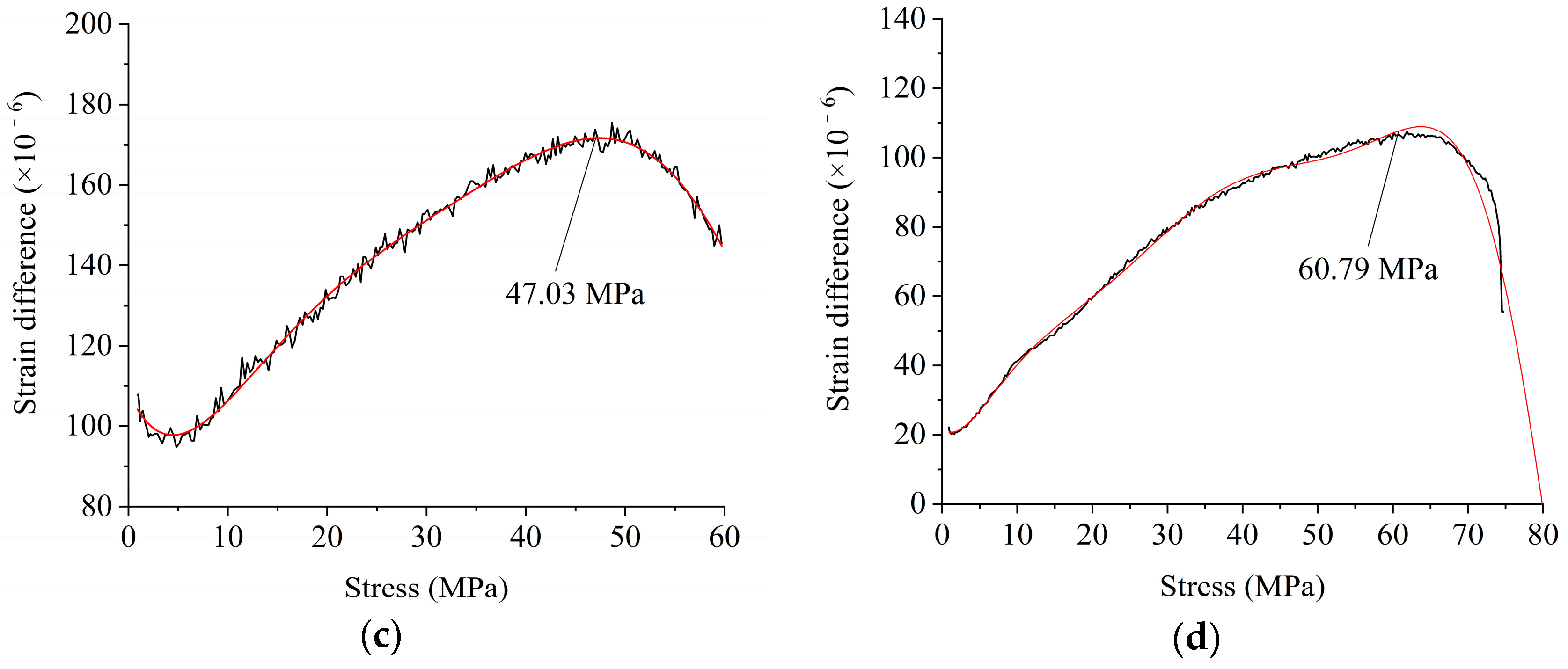 Buildings 14 03828 g003b