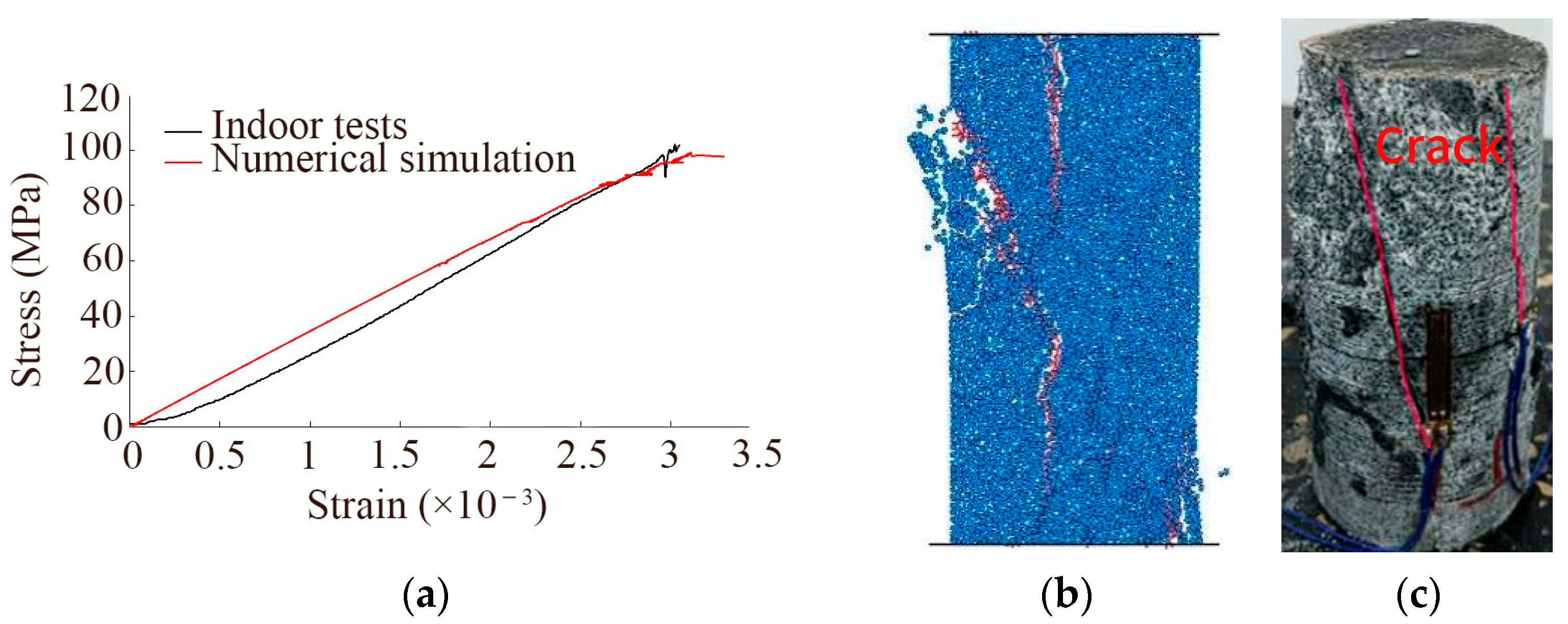 Buildings 14 03828 g005