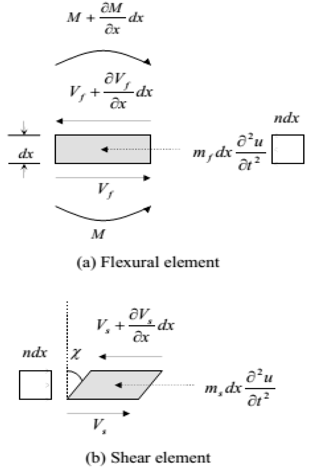 Buildings 14 03830 g003