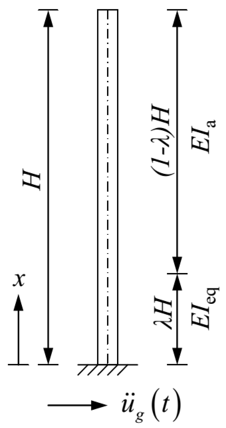 Buildings 14 03830 g004