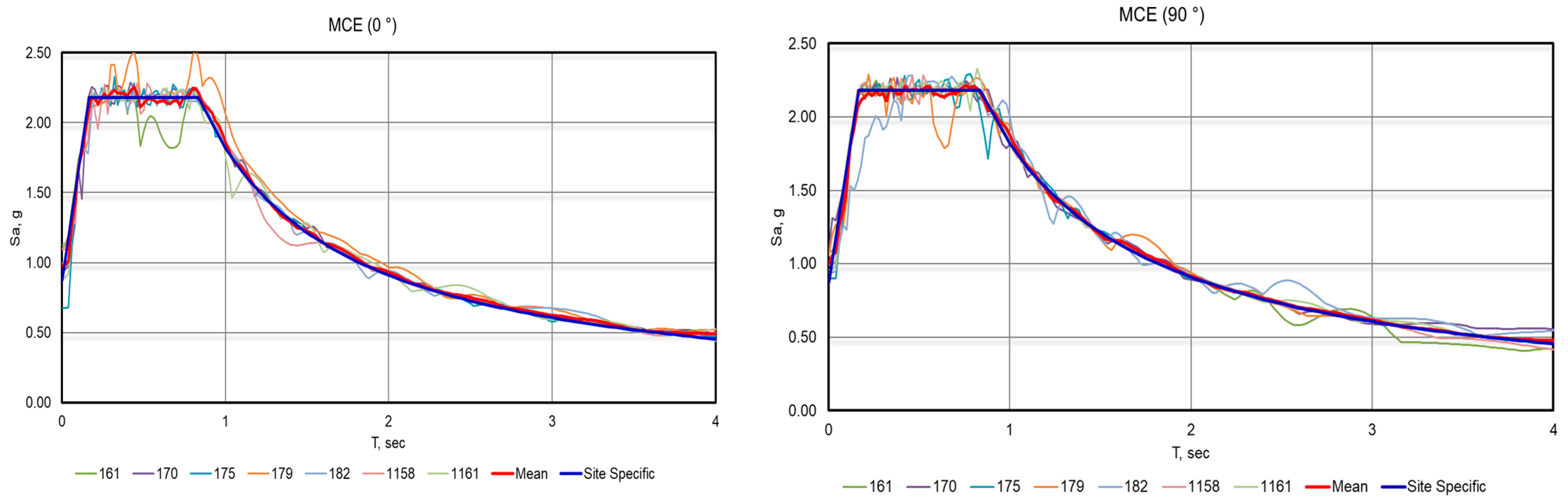 Buildings 14 03830 g006
