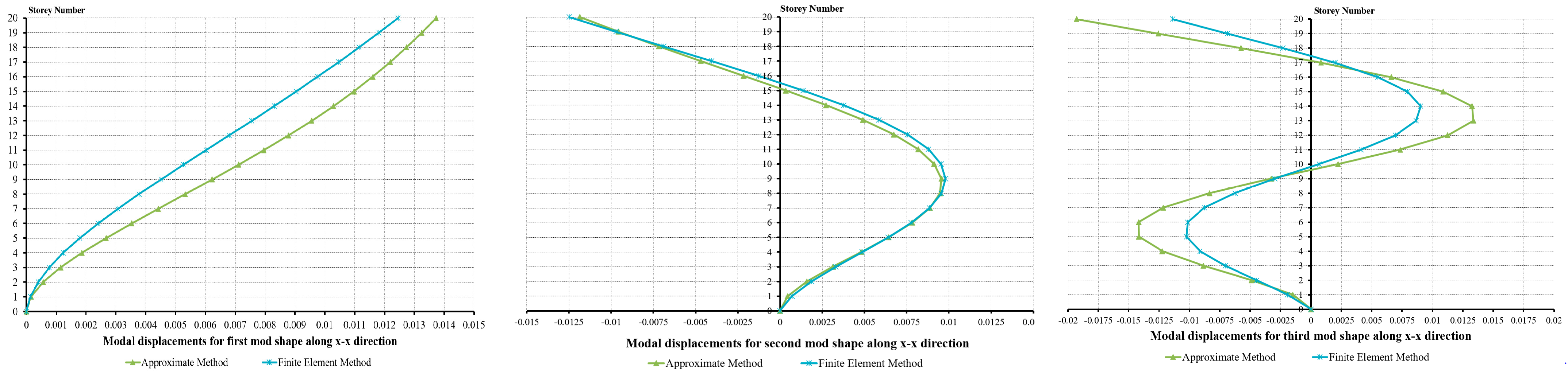 Buildings 14 03830 g007