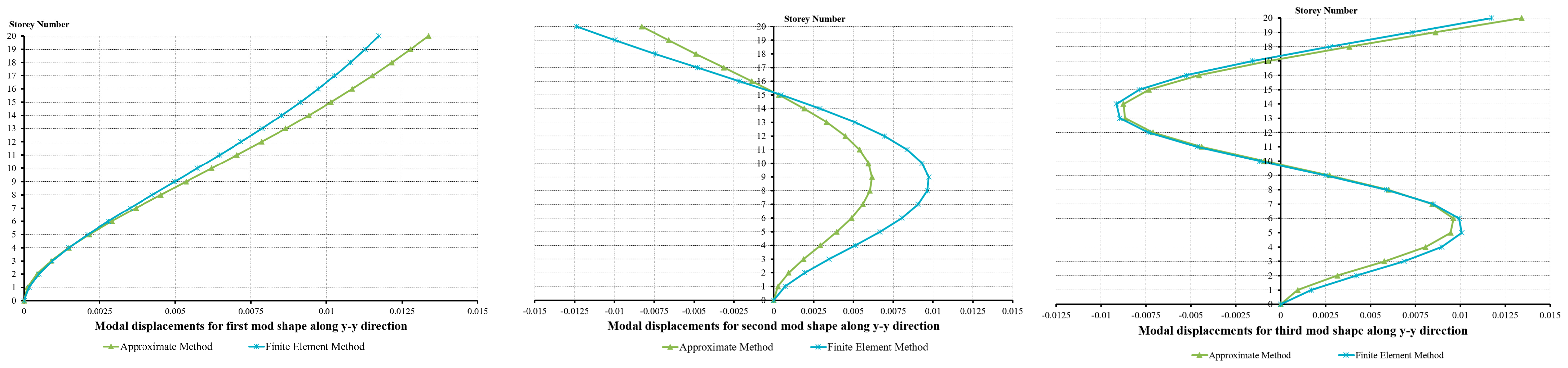 Buildings 14 03830 g008
