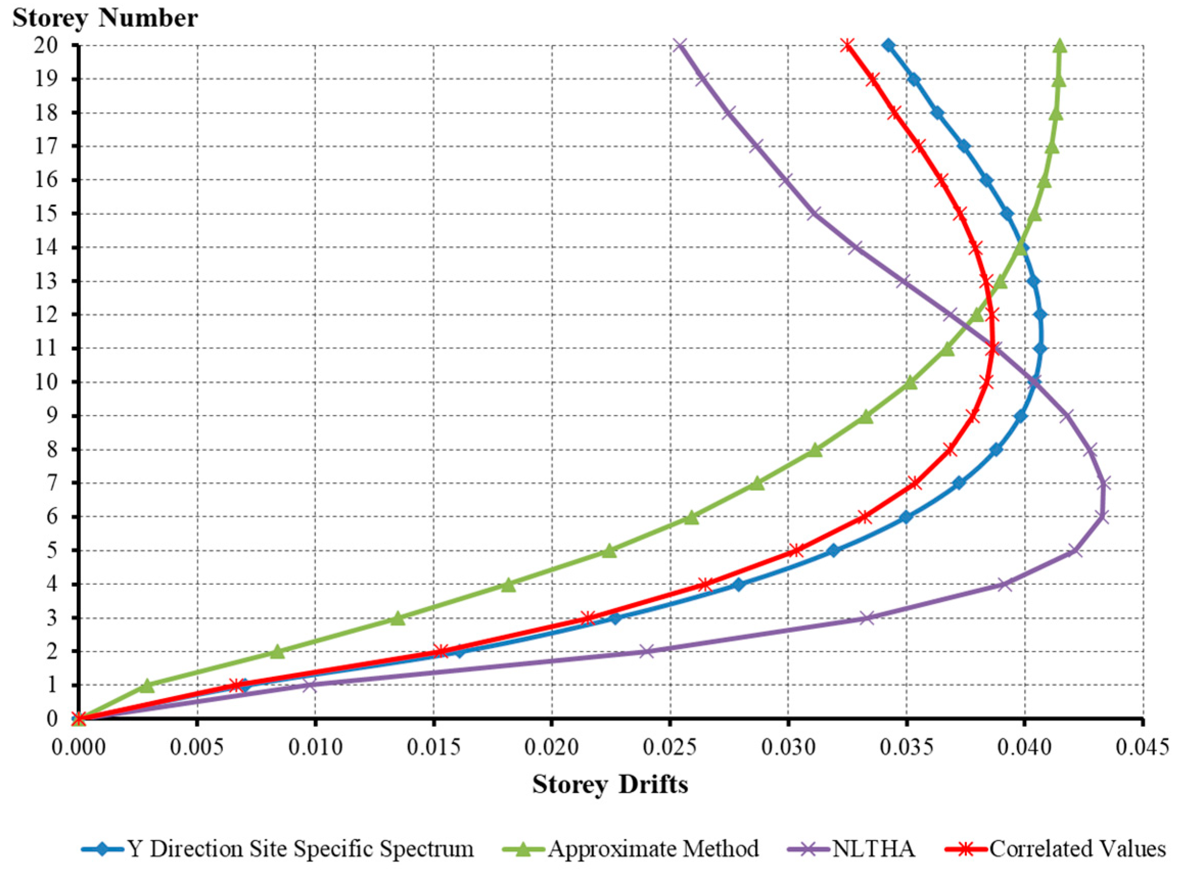 Buildings 14 03830 g010