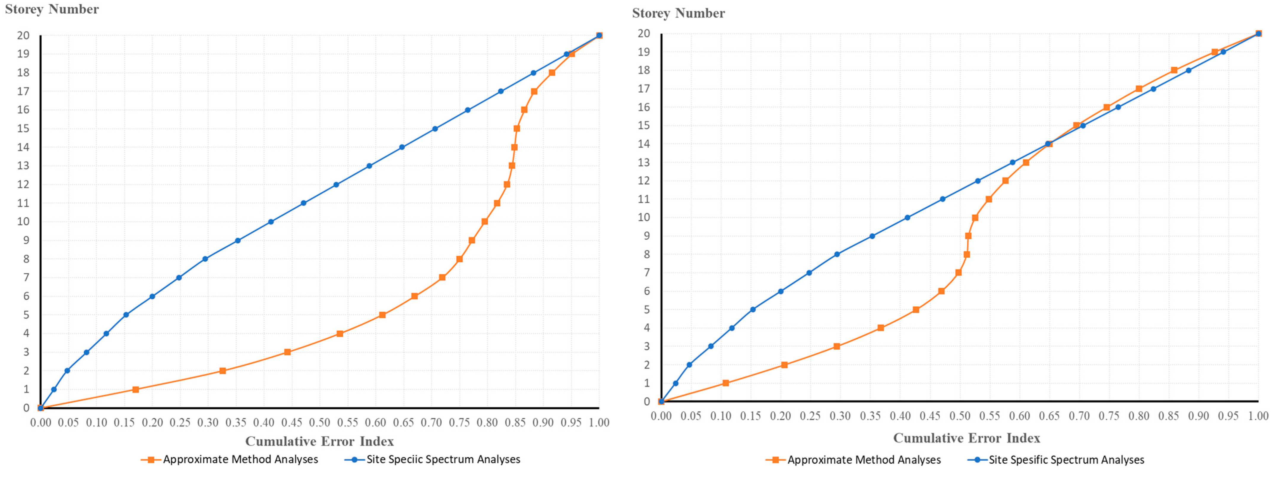Buildings 14 03830 g011