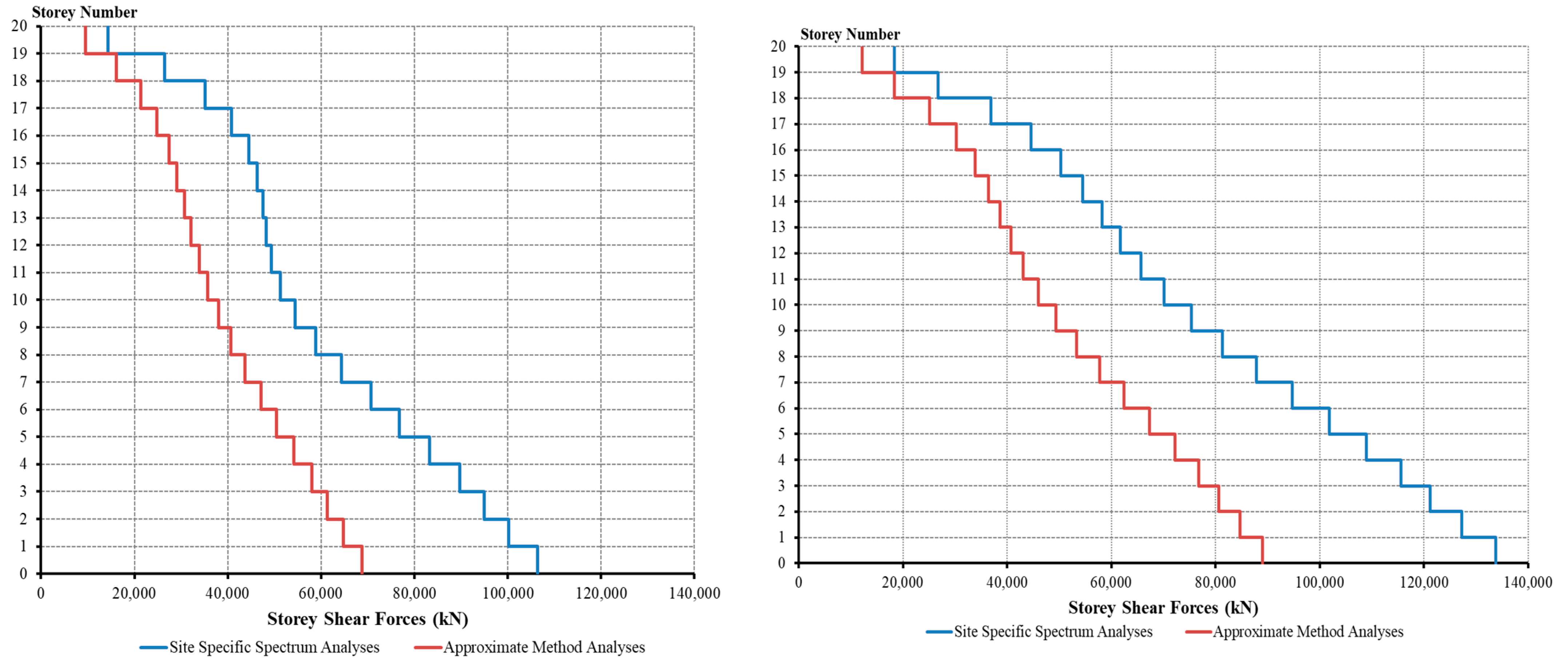 Buildings 14 03830 g012