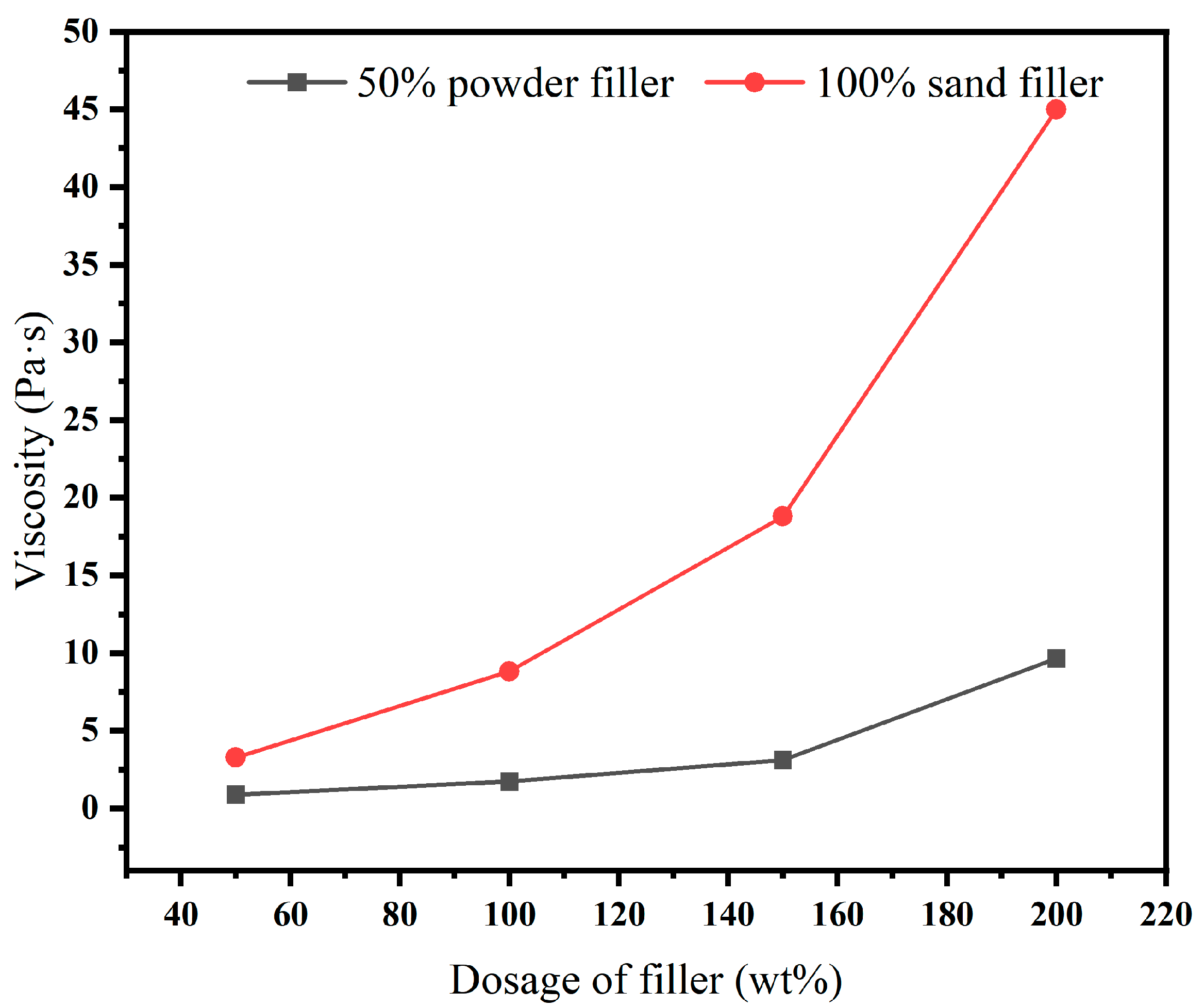 Buildings 14 03831 g008