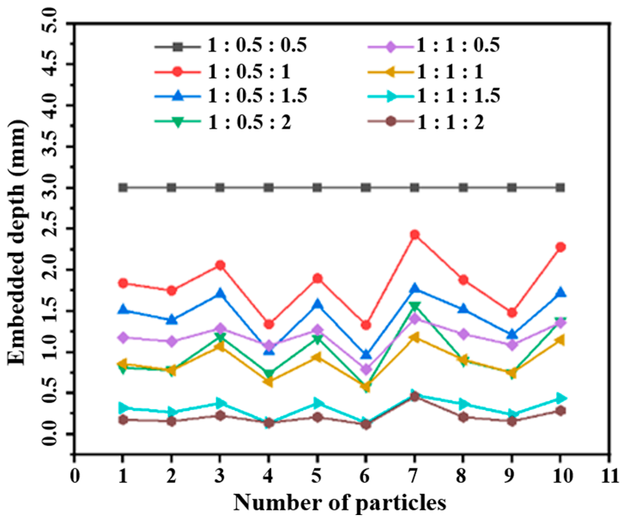 Buildings 14 03831 g010