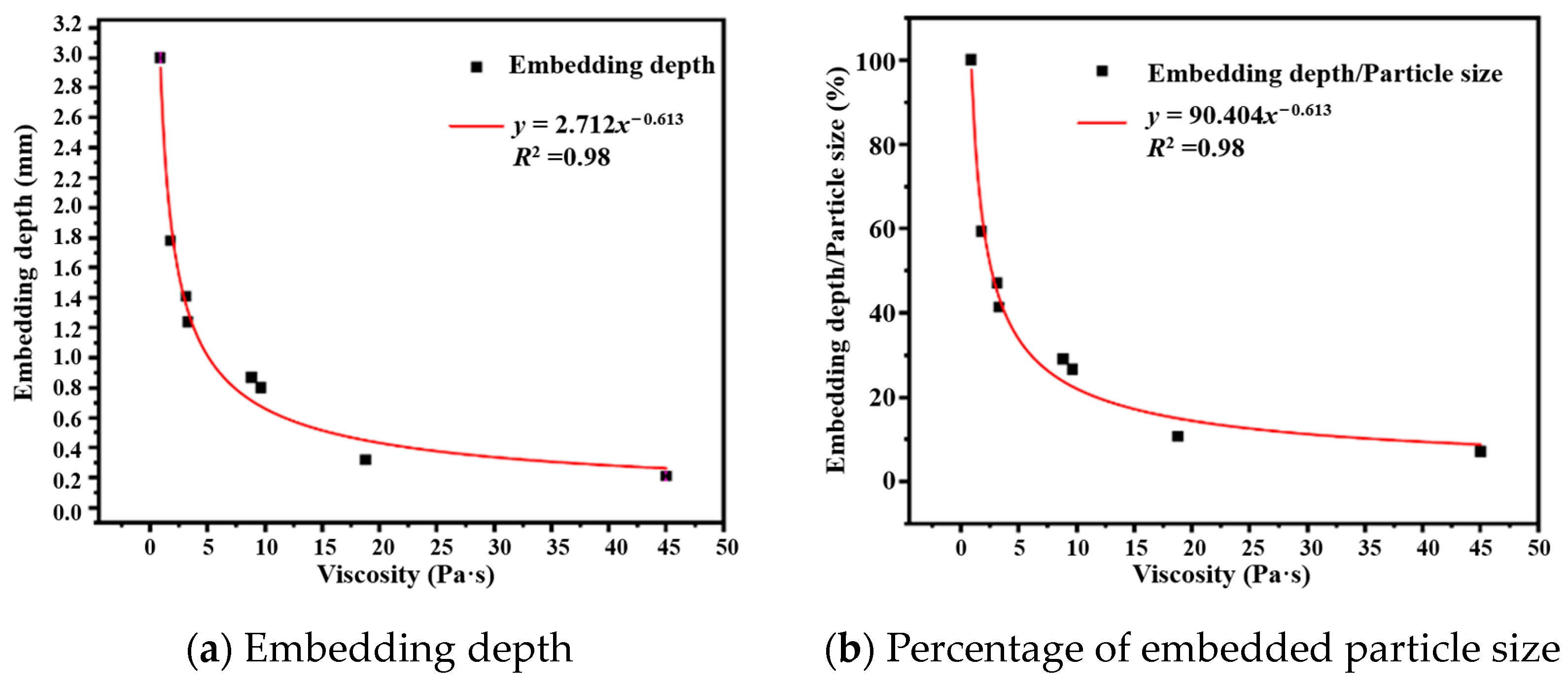 Buildings 14 03831 g011