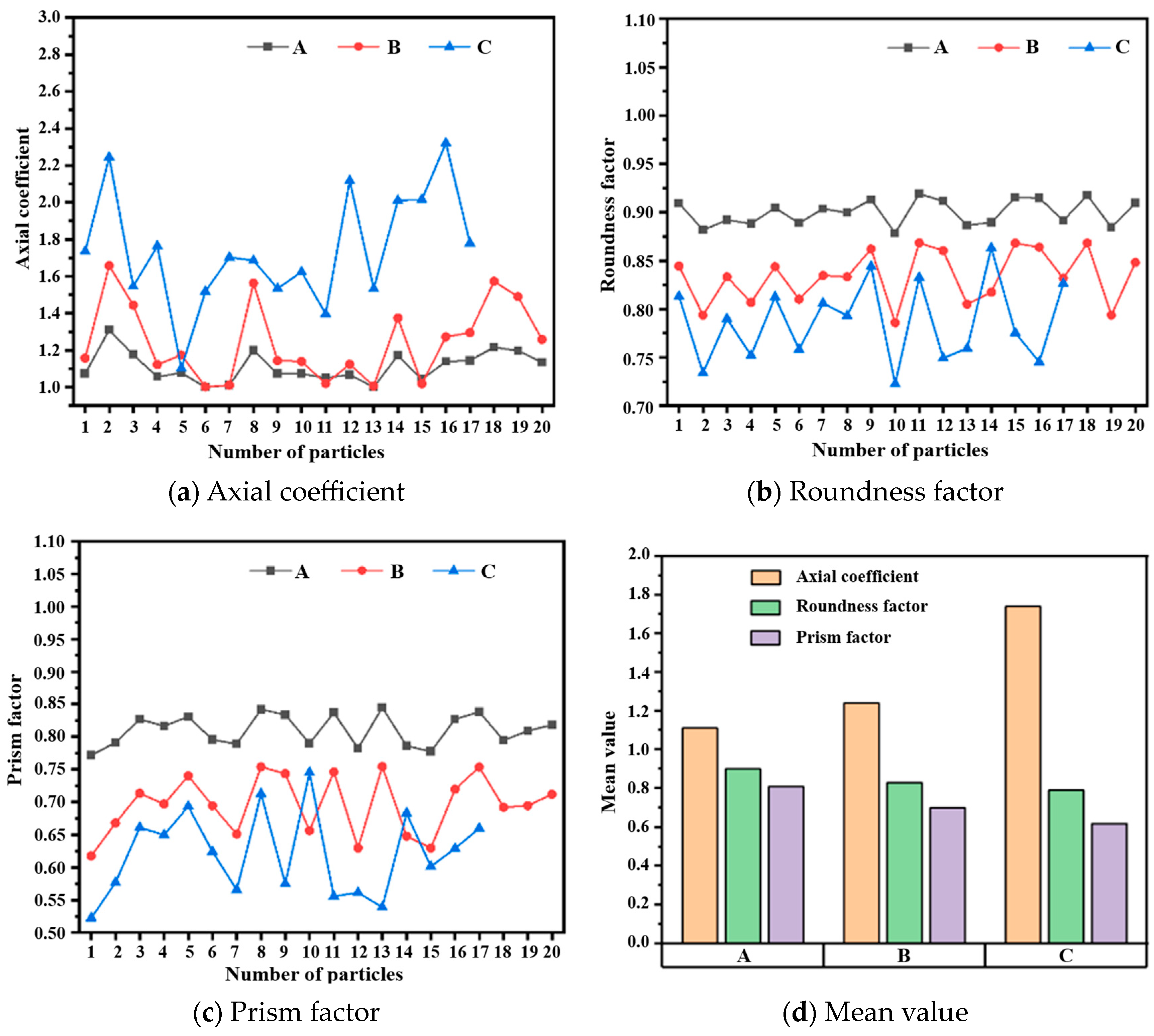 Buildings 14 03831 g012