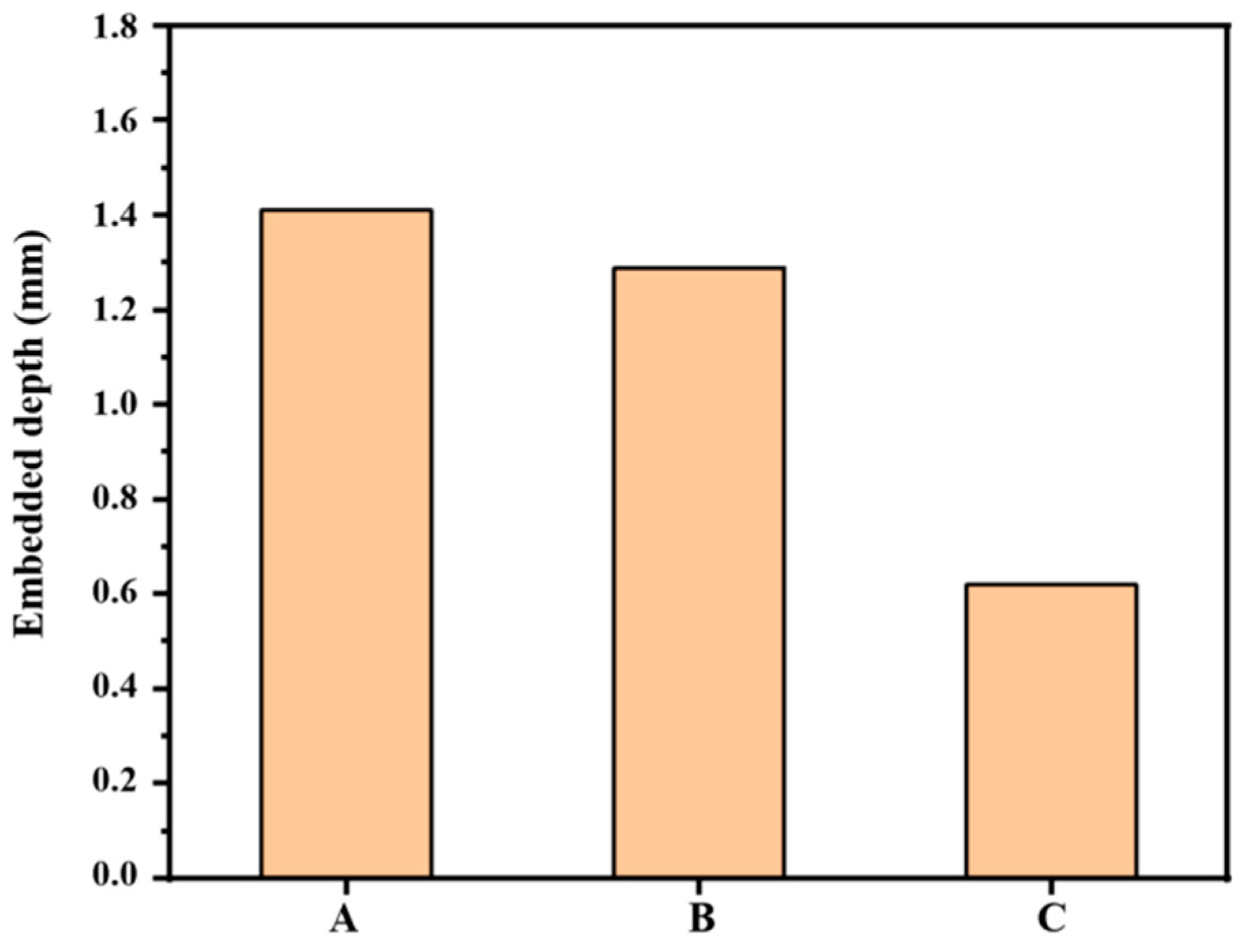 Buildings 14 03831 g013