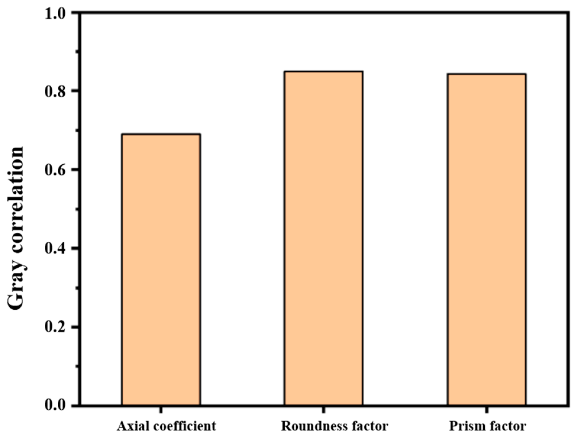 Buildings 14 03831 g014