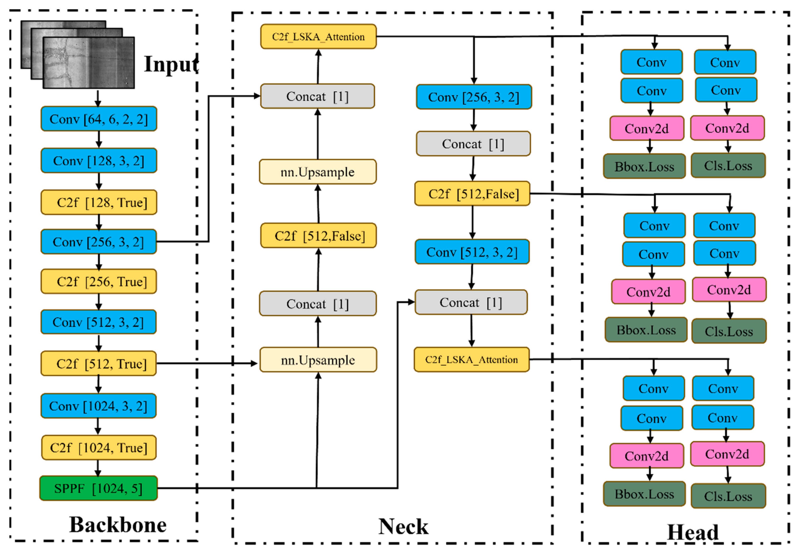 Buildings 14 03832 g003