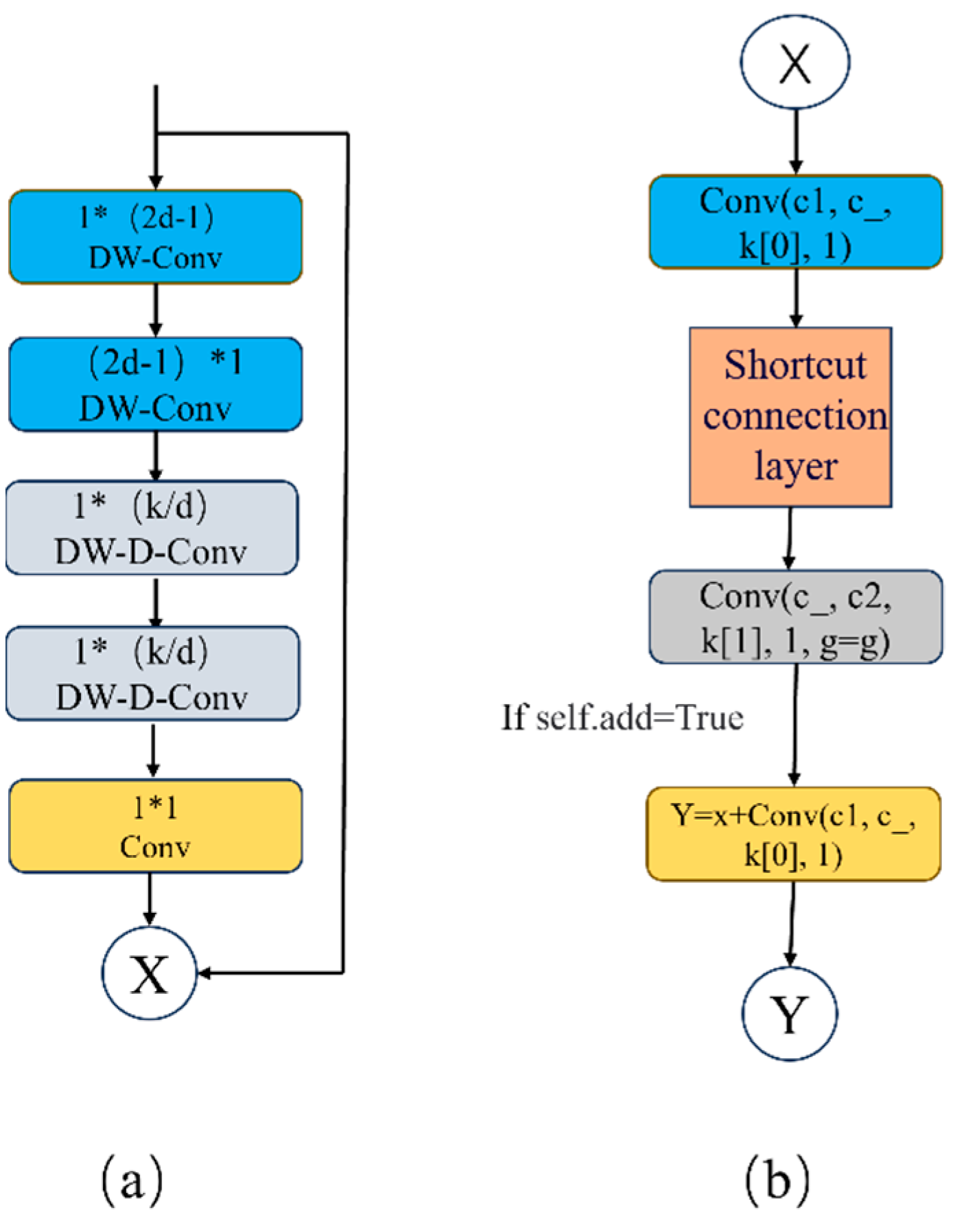 Buildings 14 03832 g004