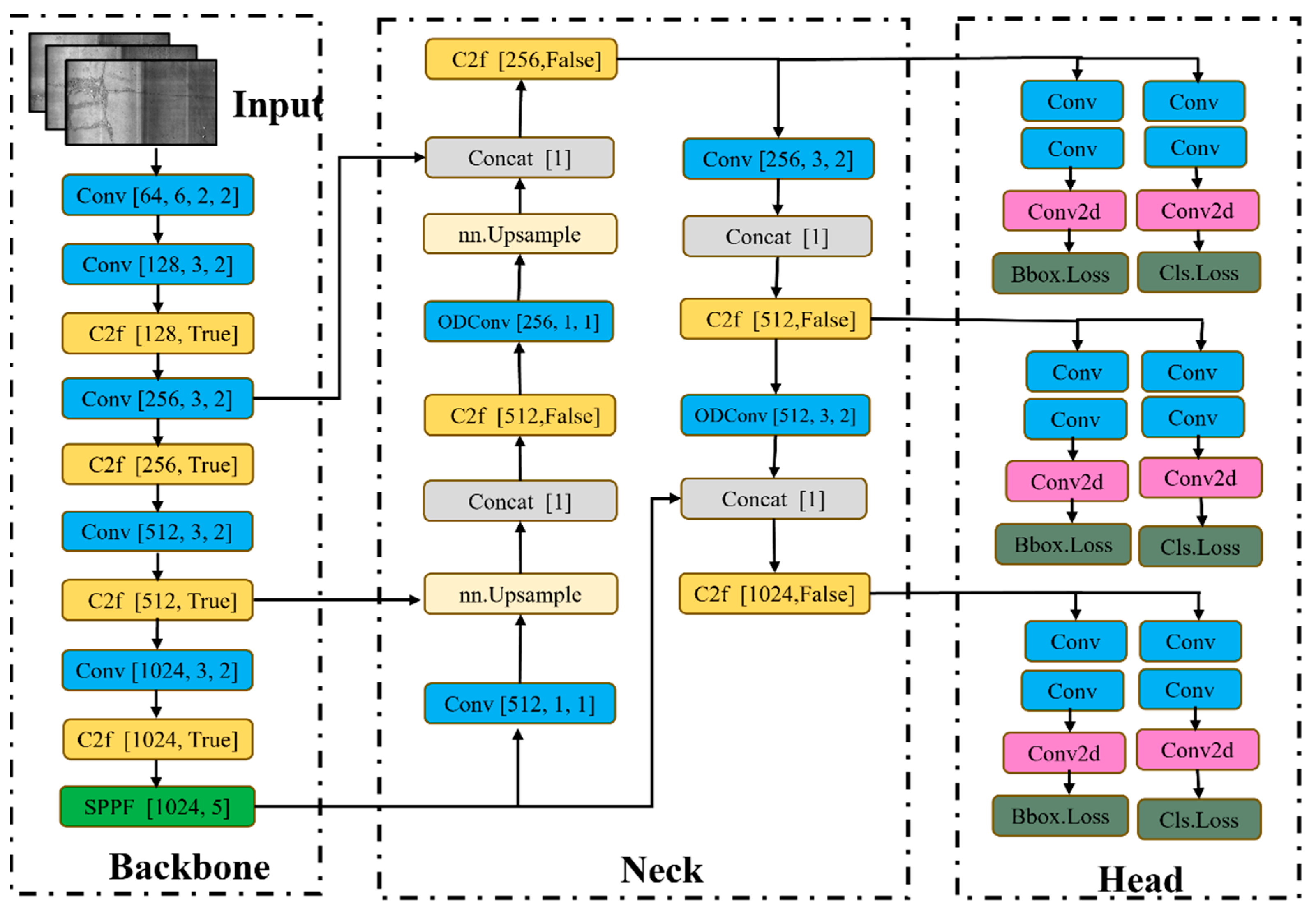 Buildings 14 03832 g008