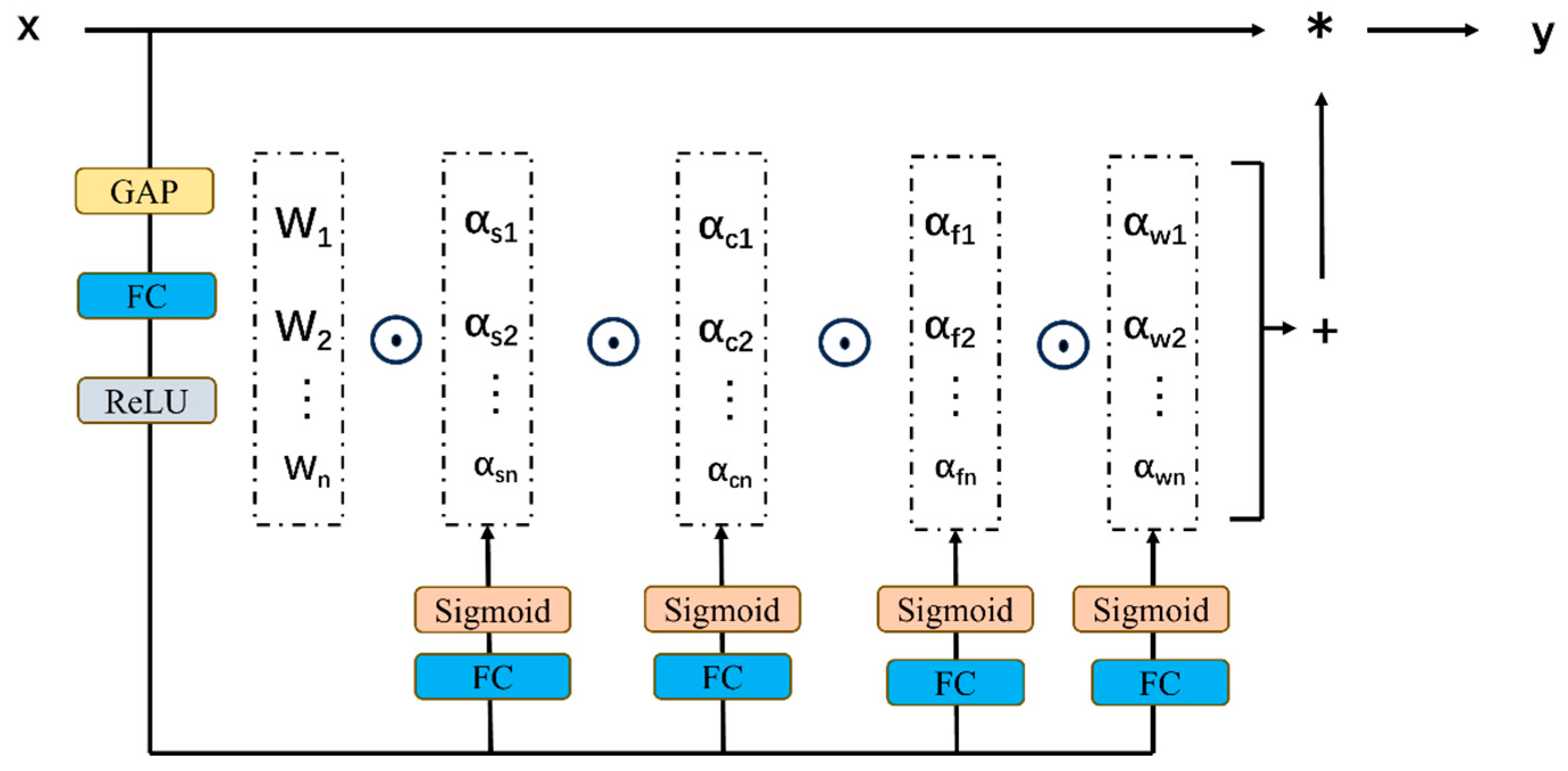 Buildings 14 03832 g009